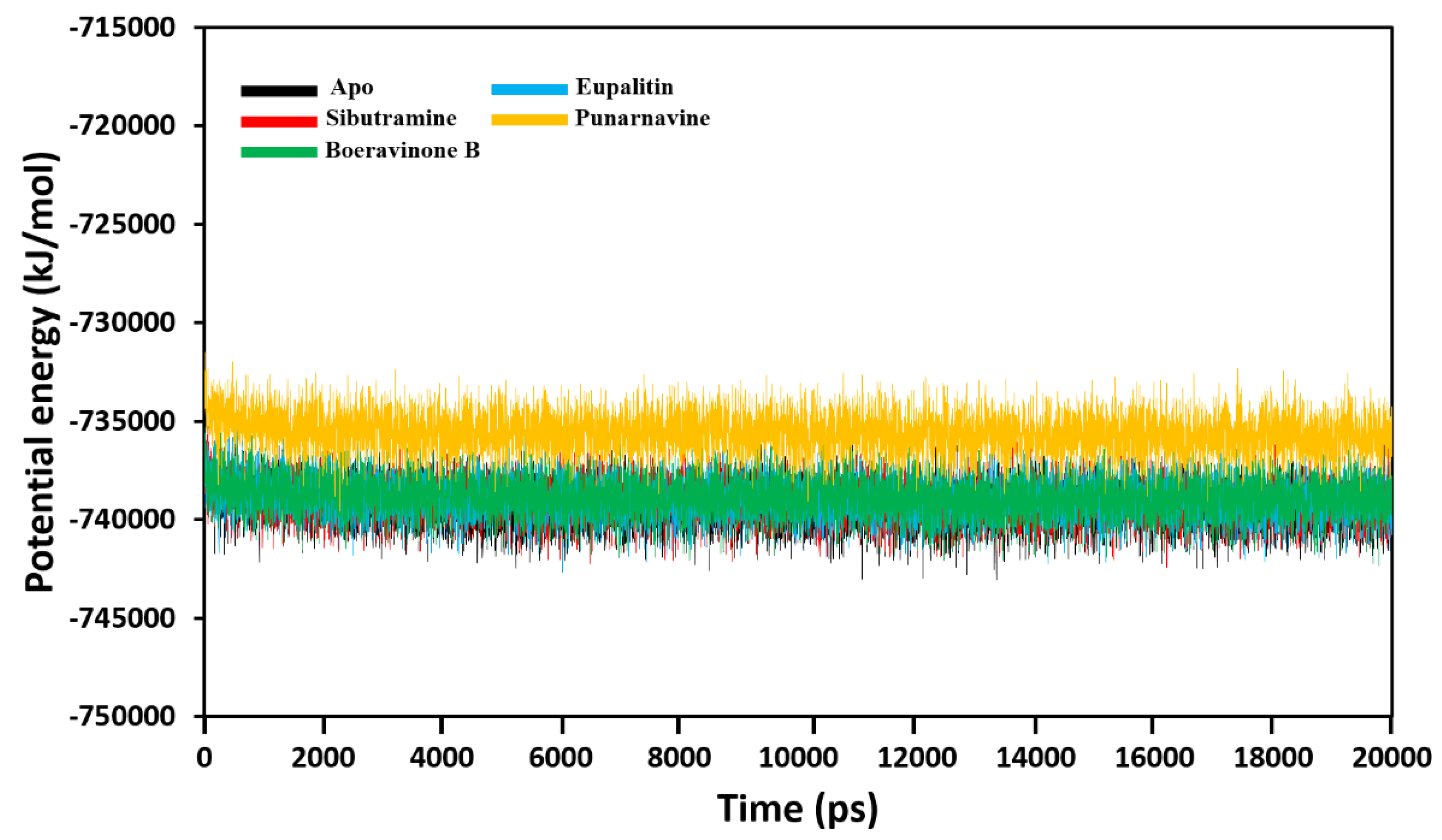 Plants 11 01158 g007