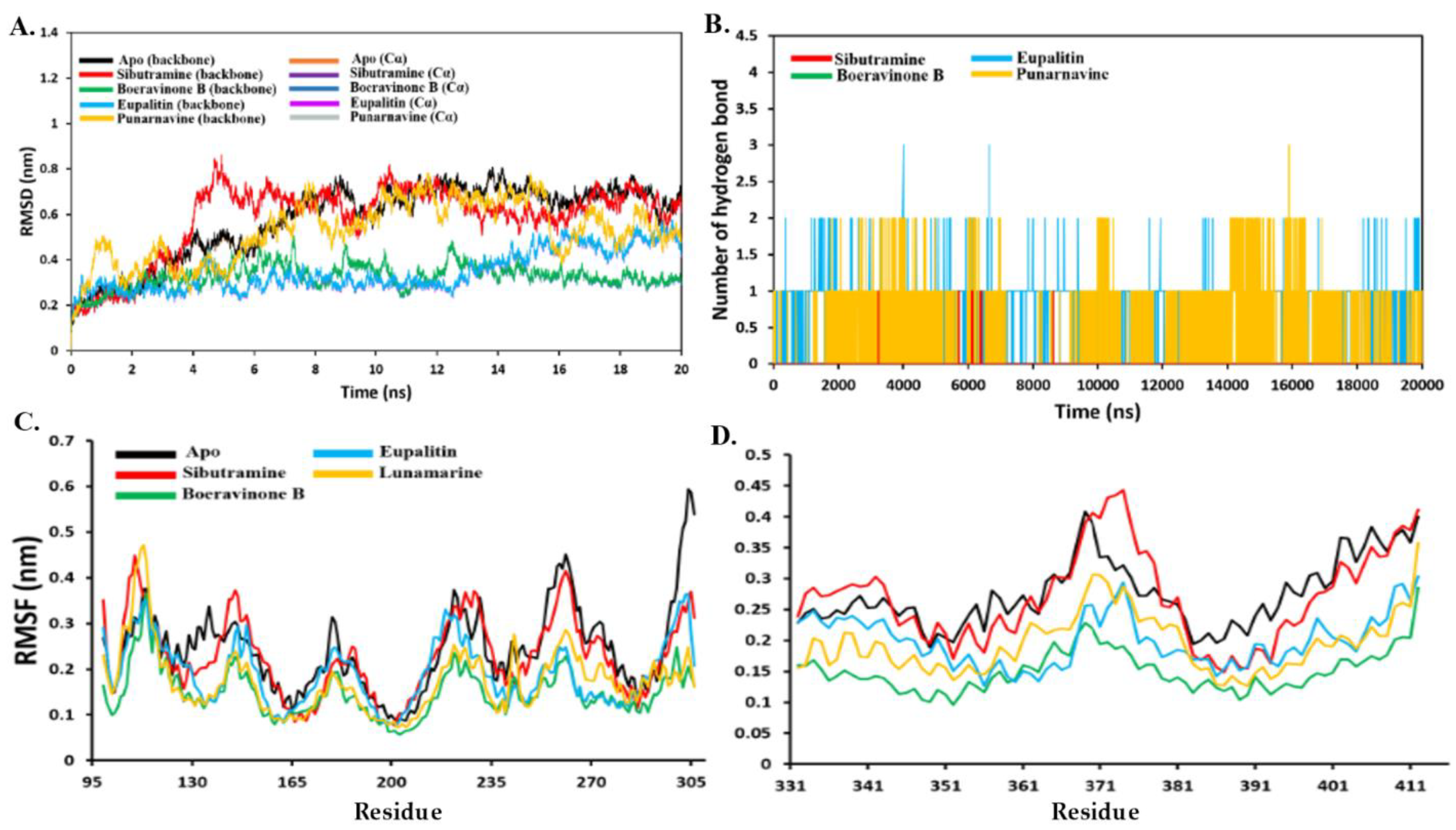 Plants 11 01158 g008
