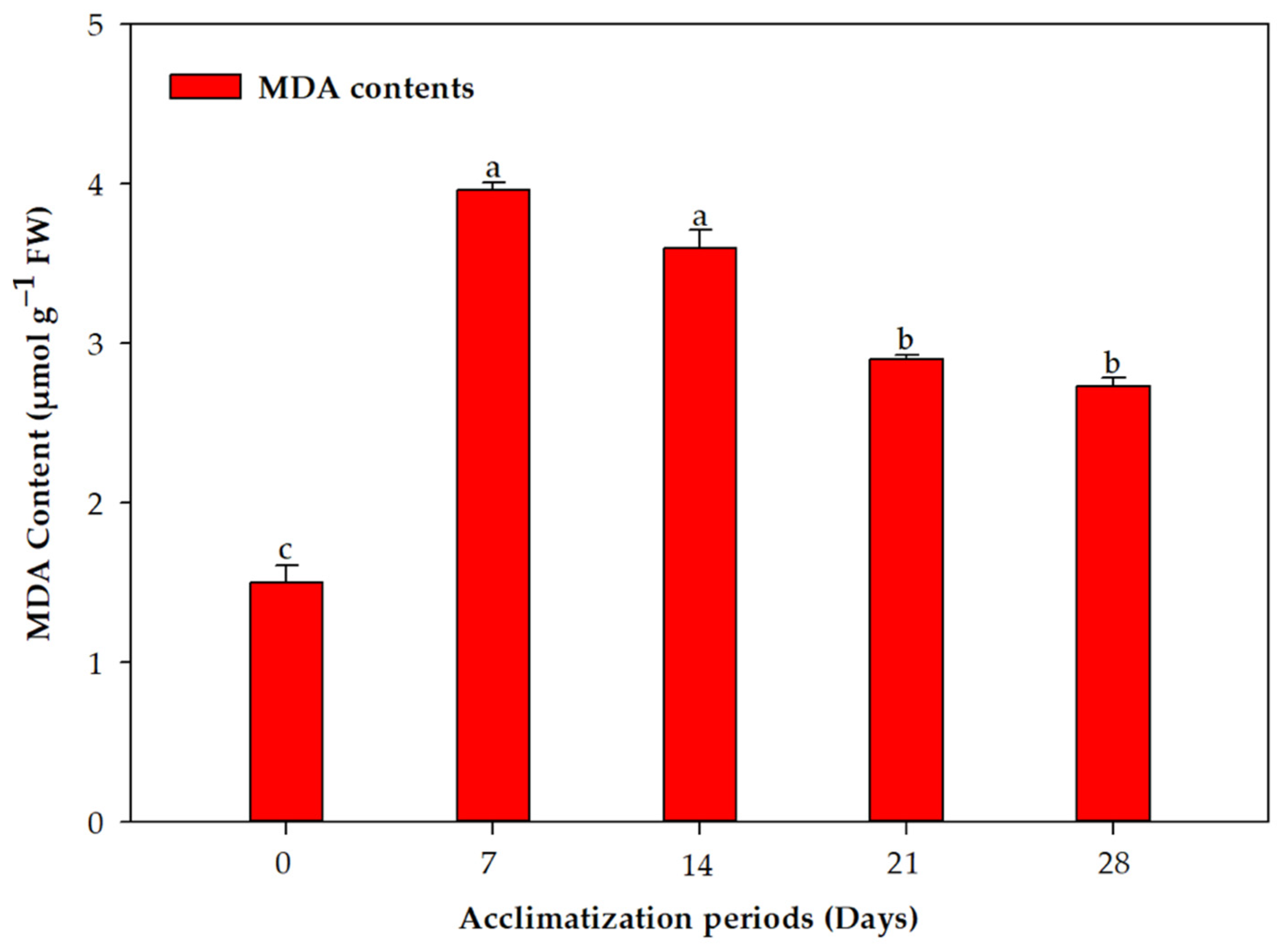 Plants 11 01163 g004