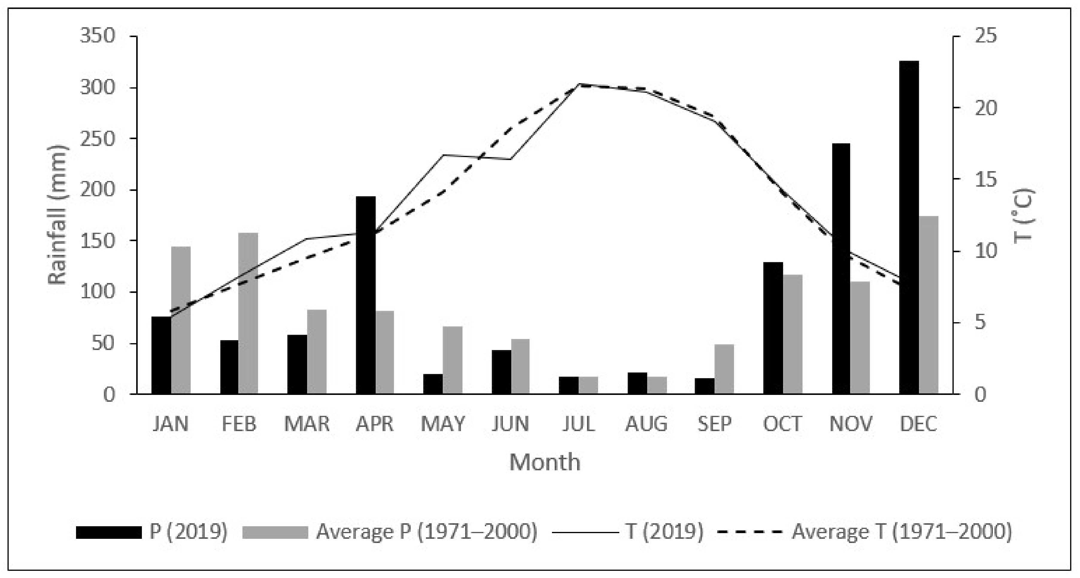 Plants 11 01171 g001