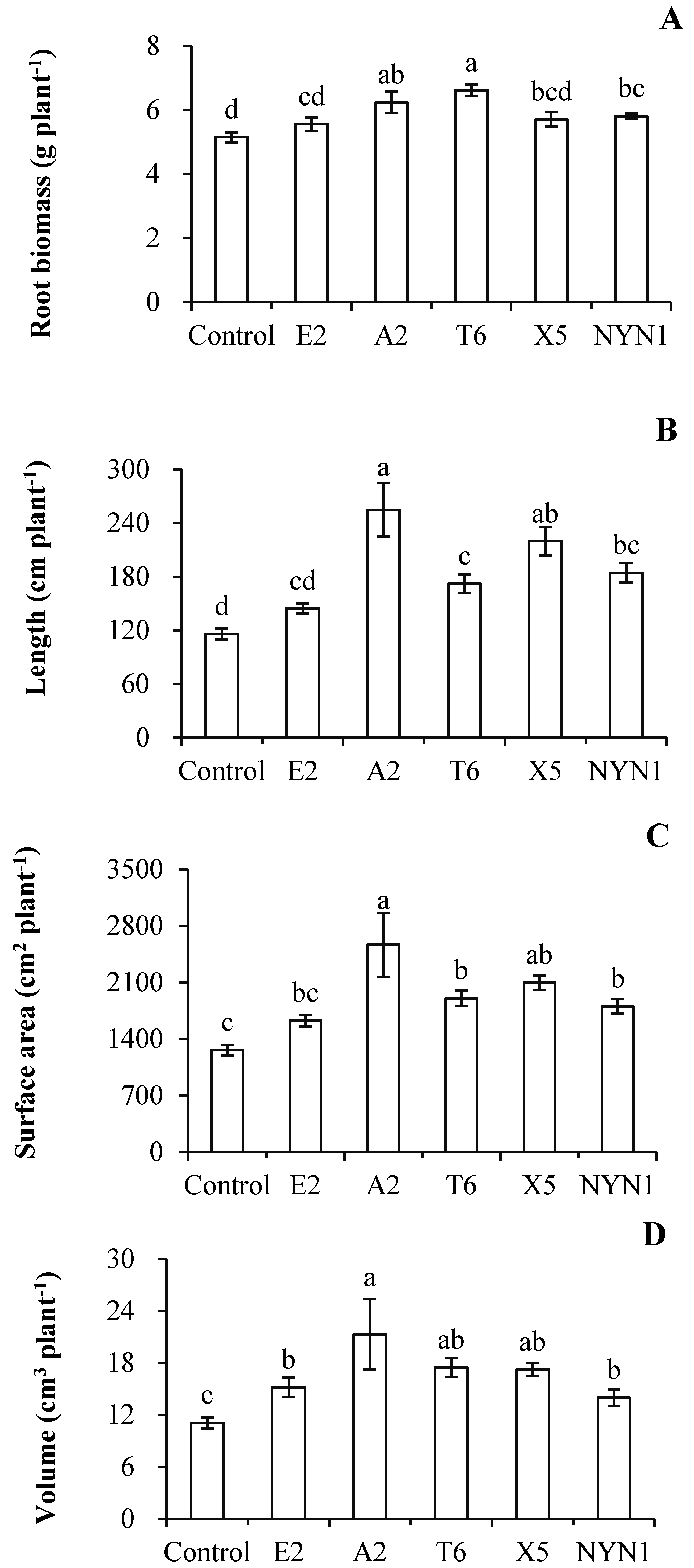 Plants 11 01176 g002