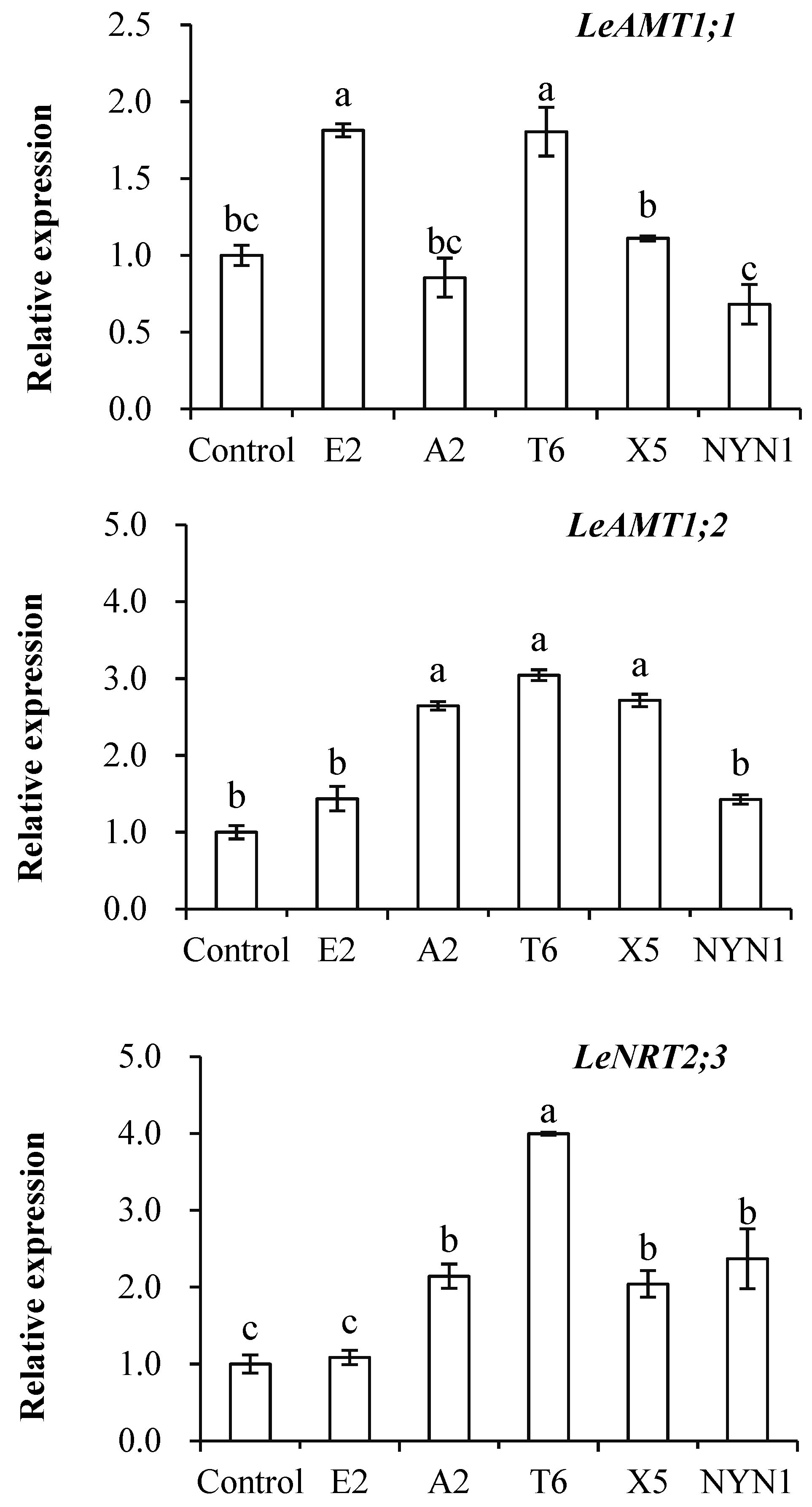 Plants 11 01176 g003