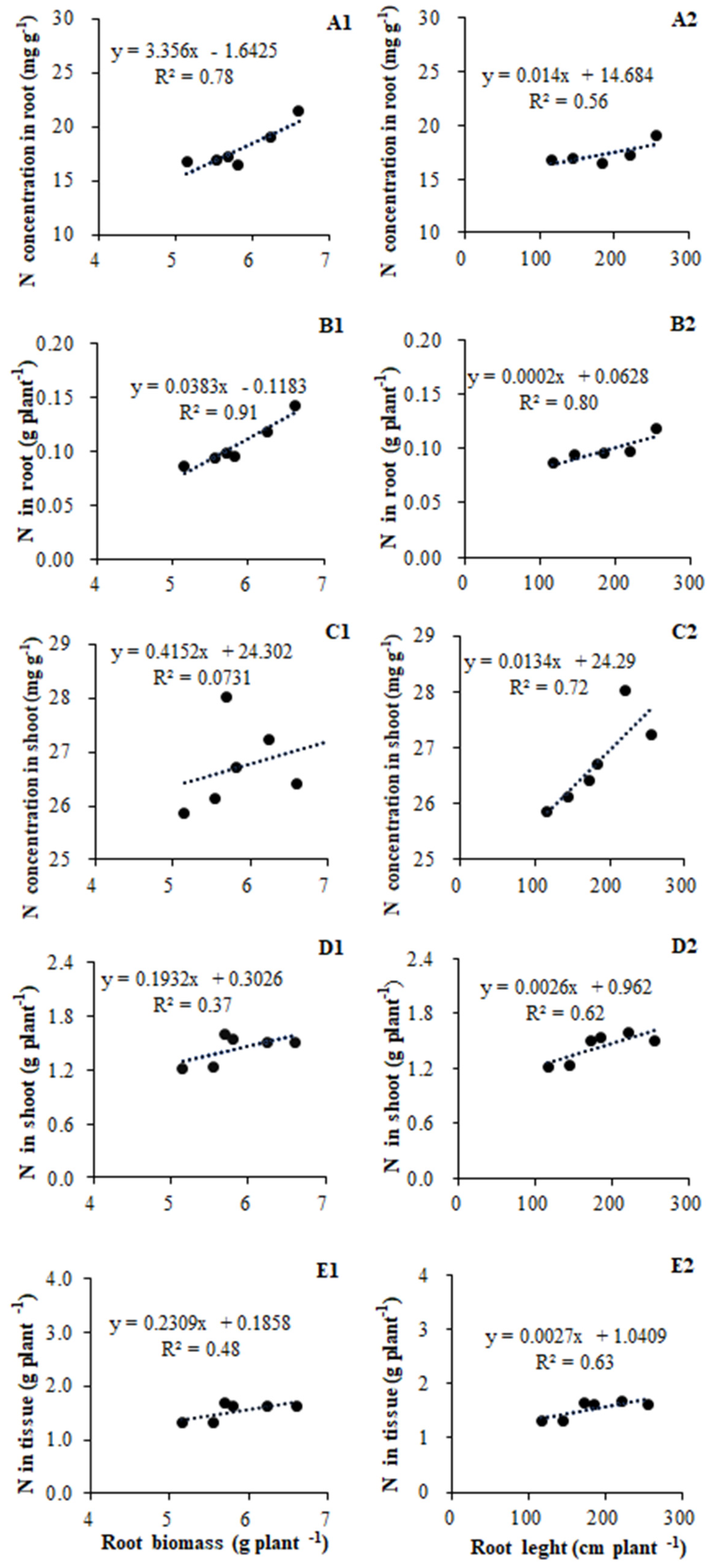 Plants 11 01176 g004