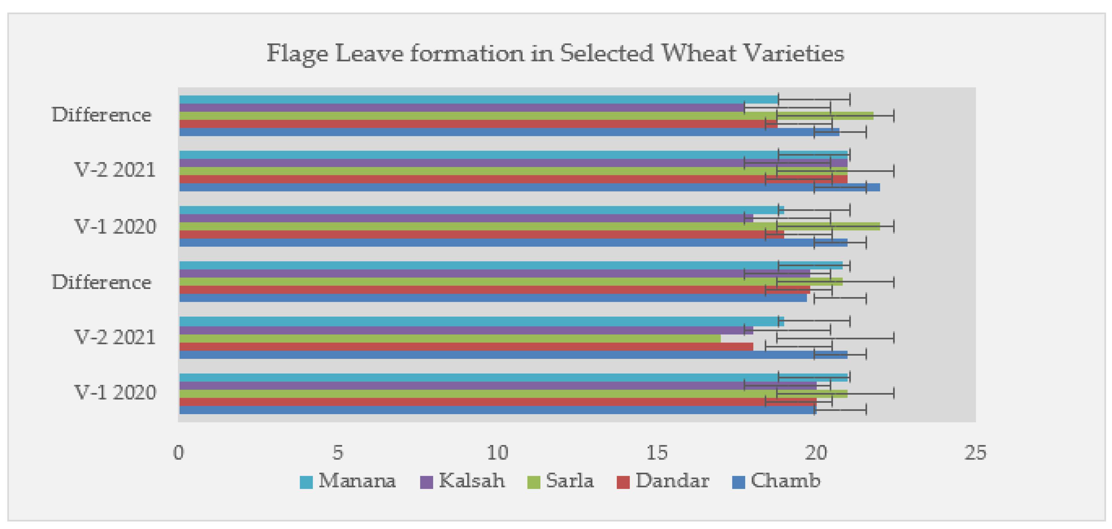 Plants 11 01180 g001a