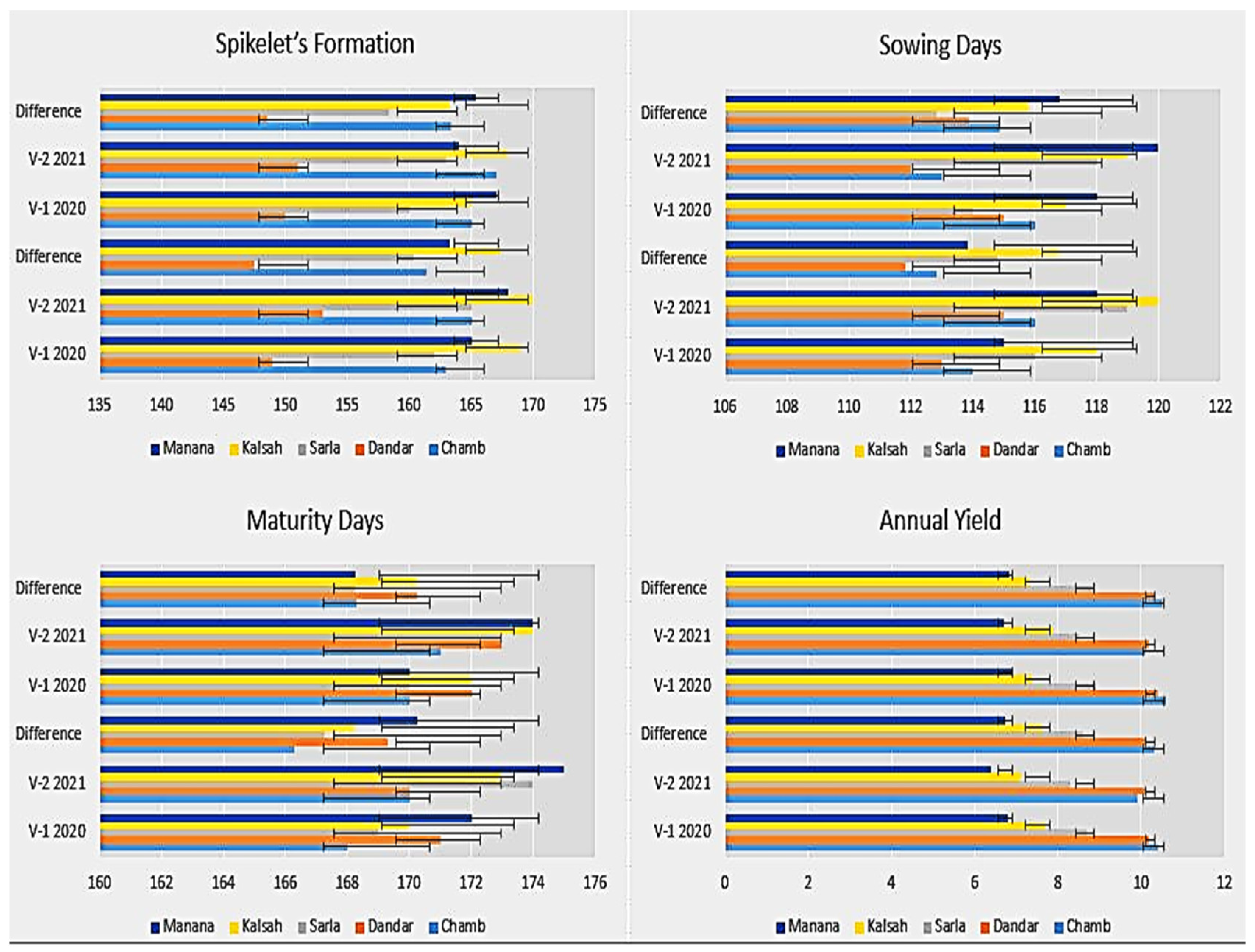 Plants 11 01180 g001b