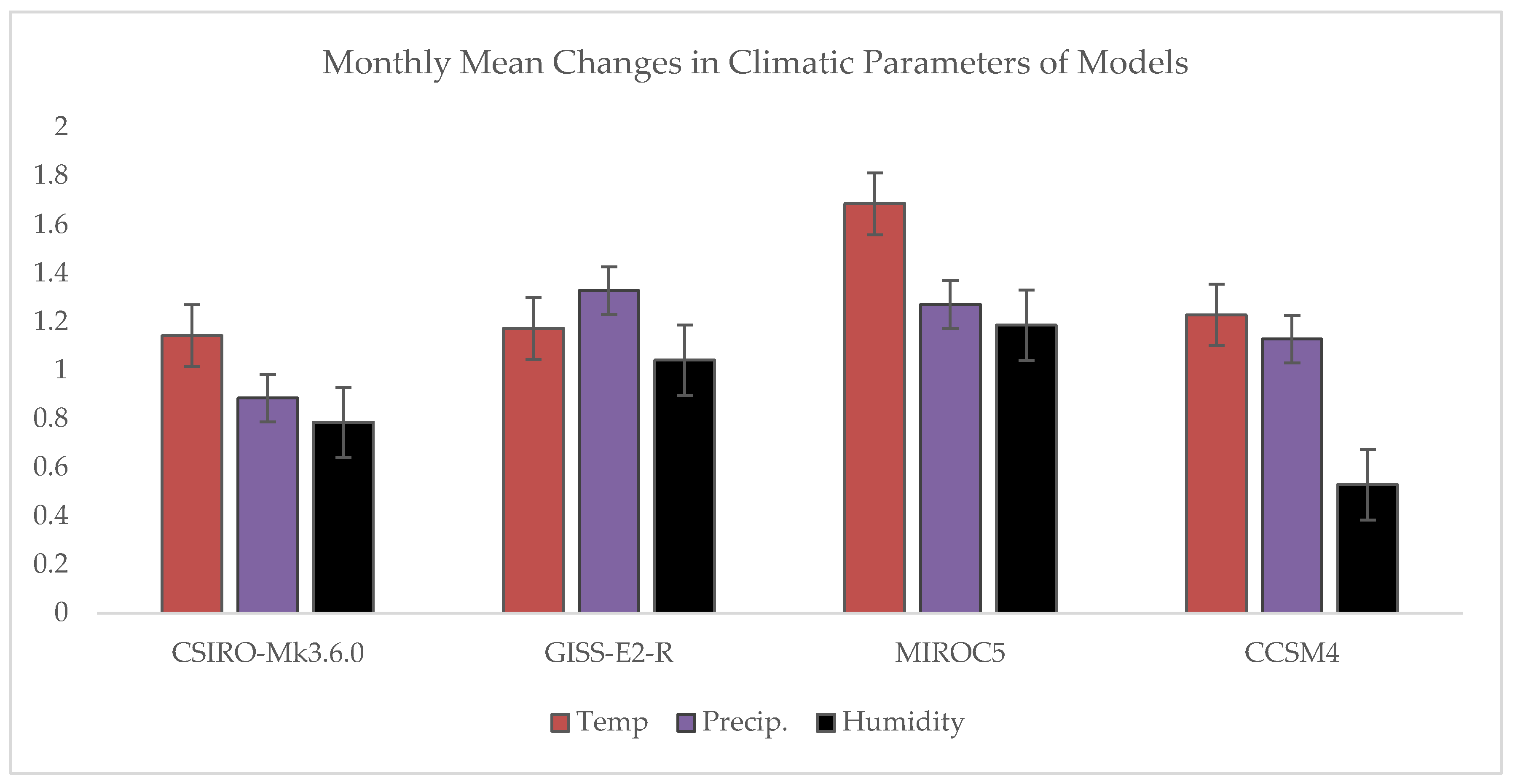 Plants 11 01180 g002