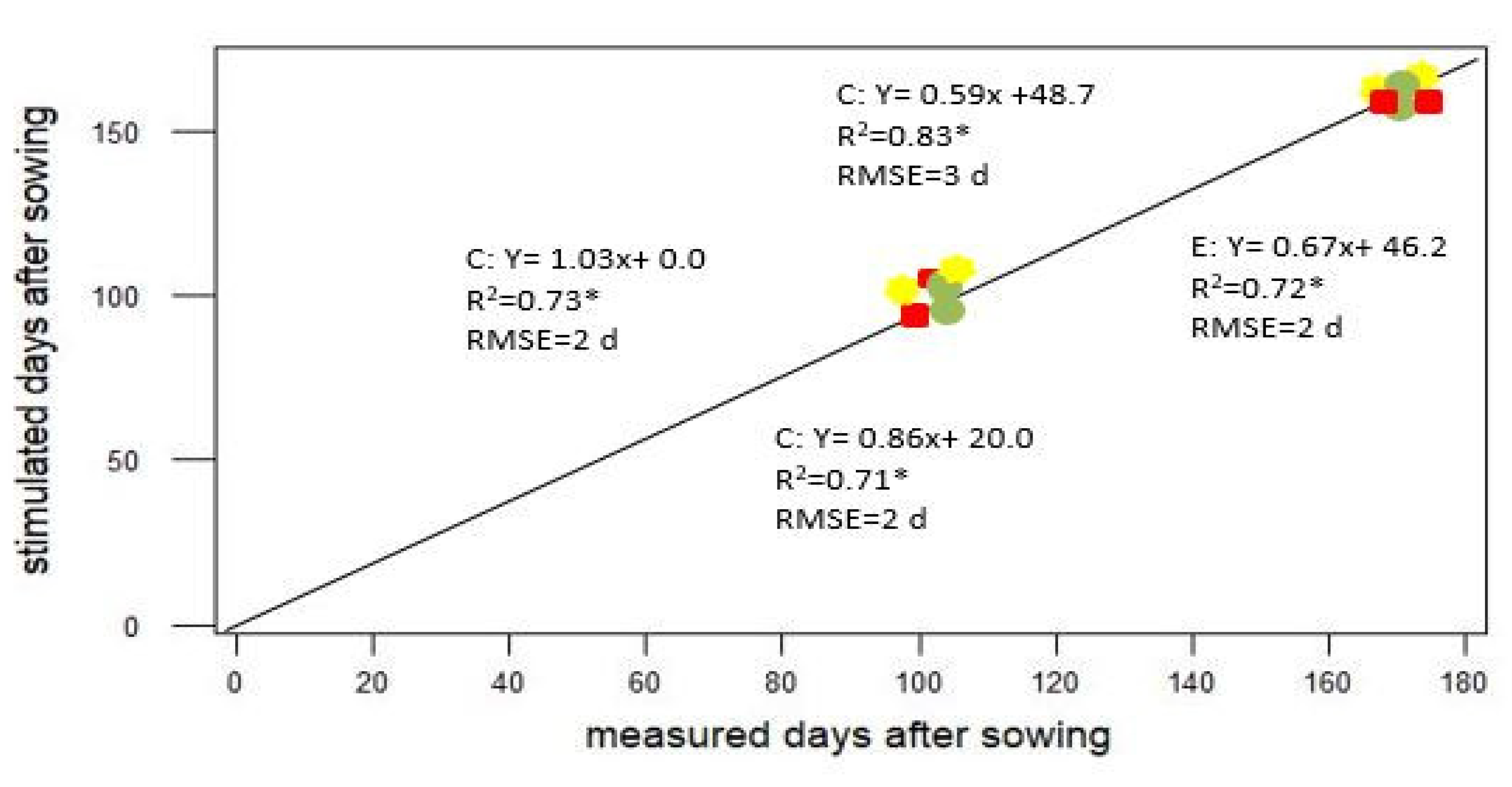 Plants 11 01180 g003a