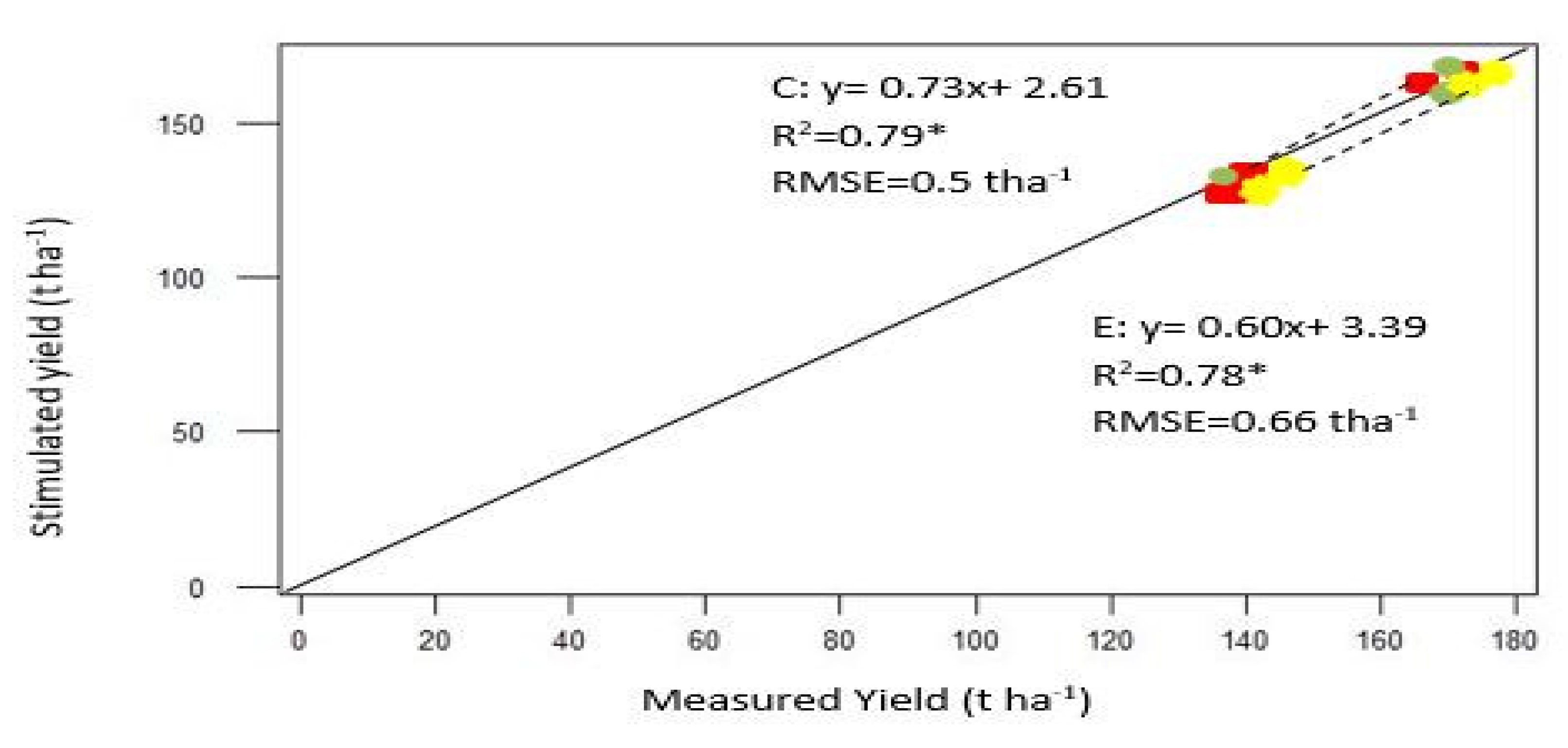 Plants 11 01180 g003b