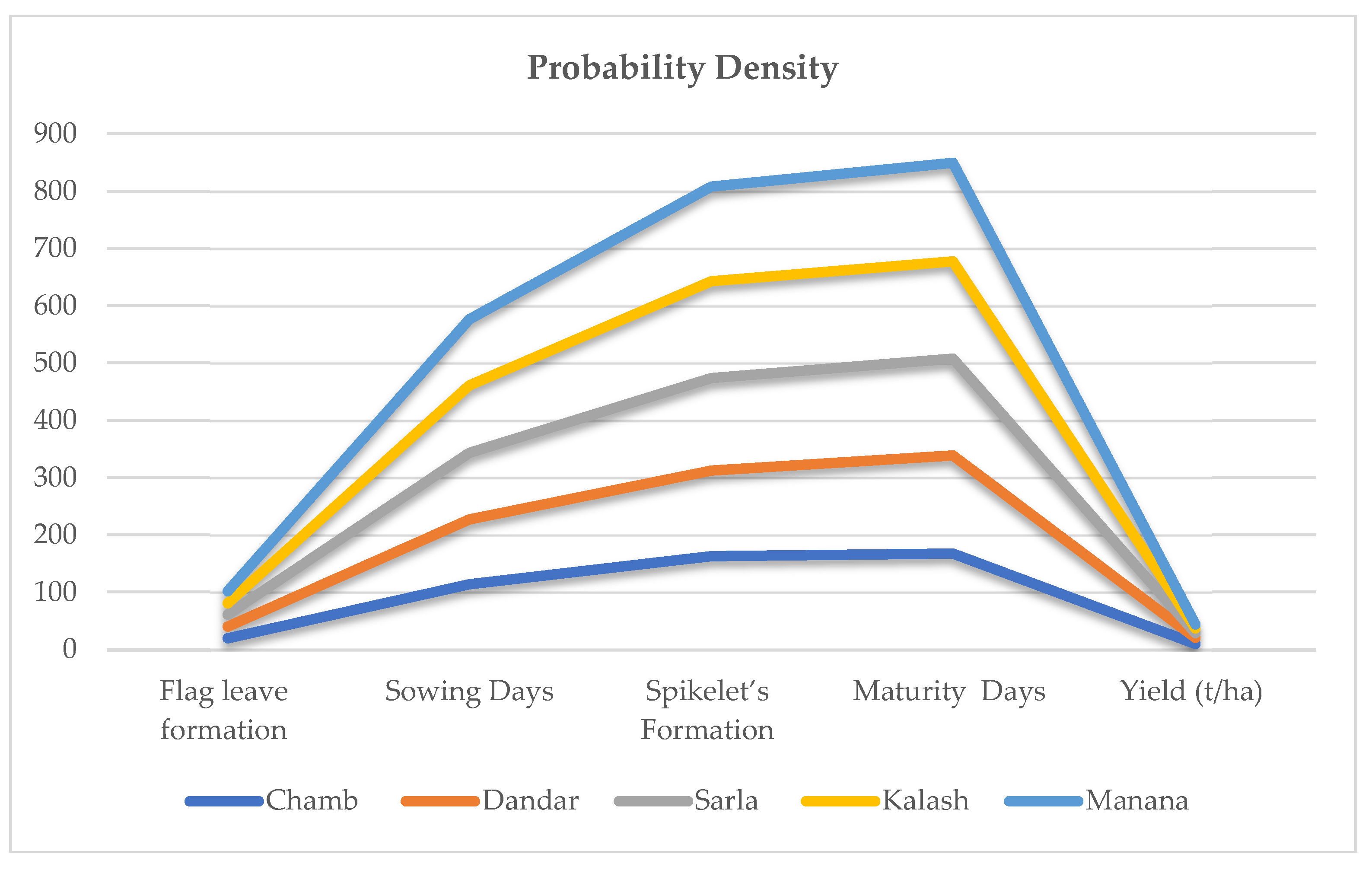 Plants 11 01180 g004a
