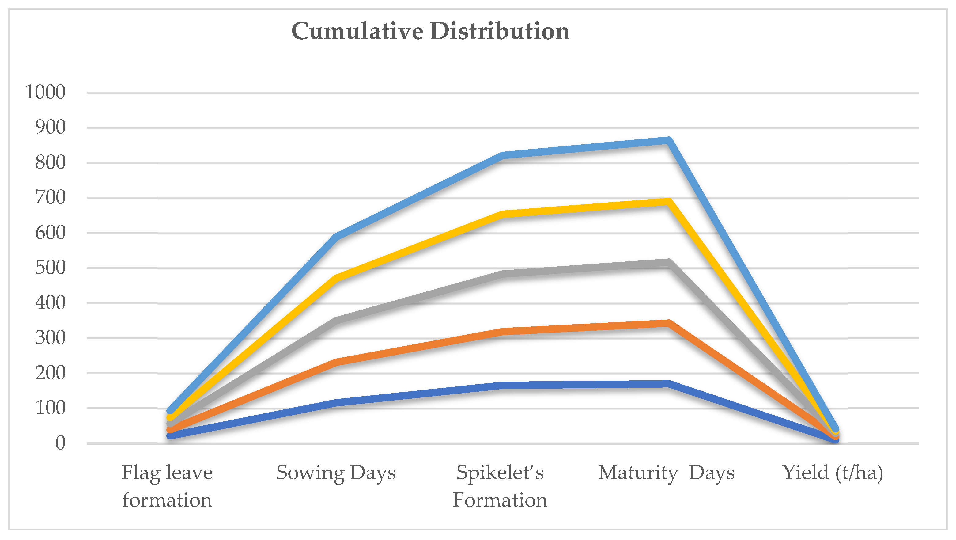 Plants 11 01180 g004b