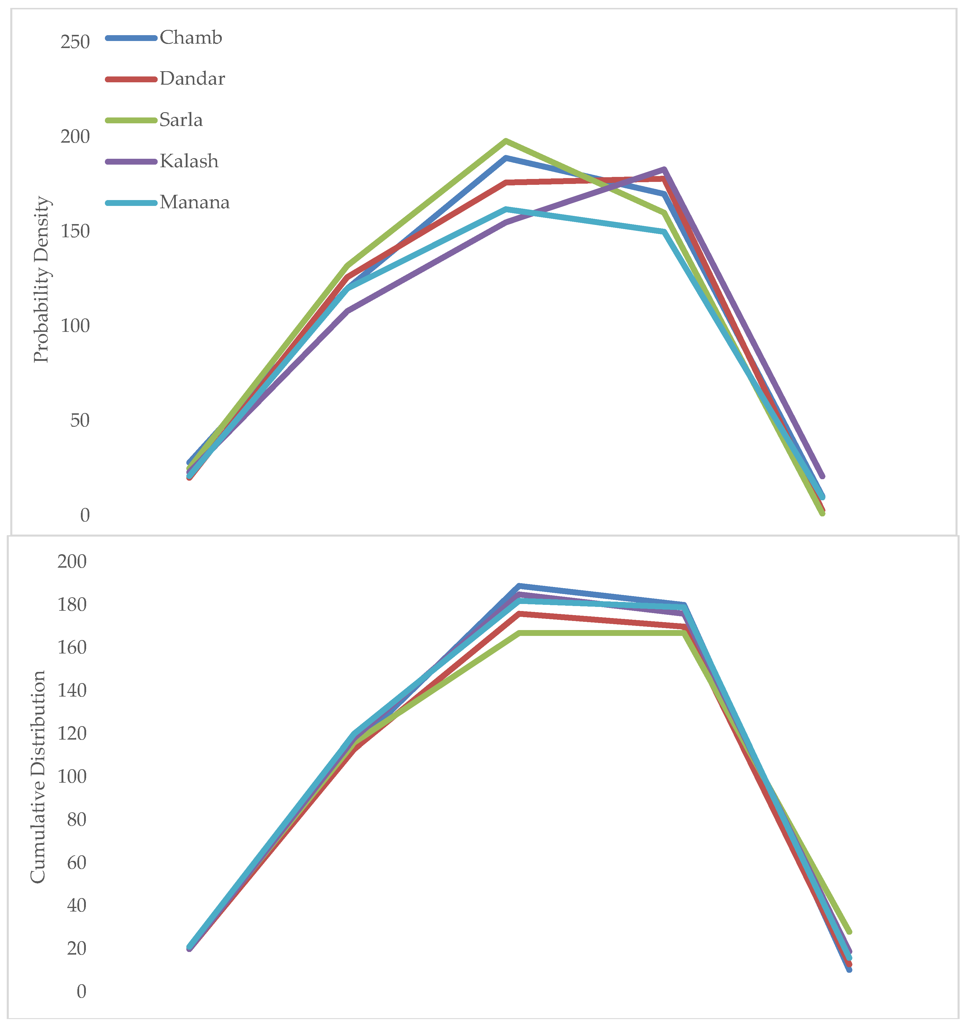 Plants 11 01180 g005