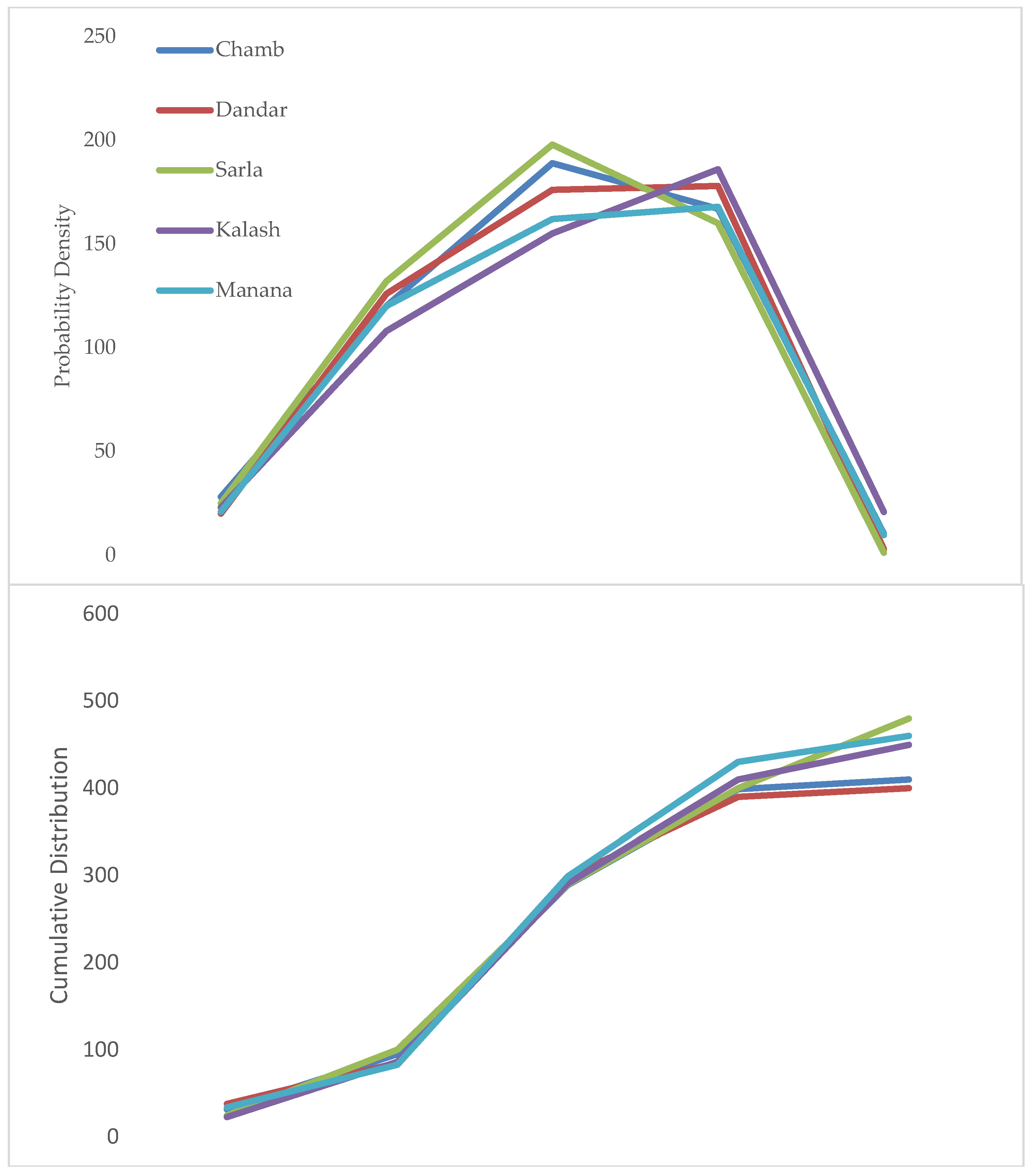 Plants 11 01180 g006