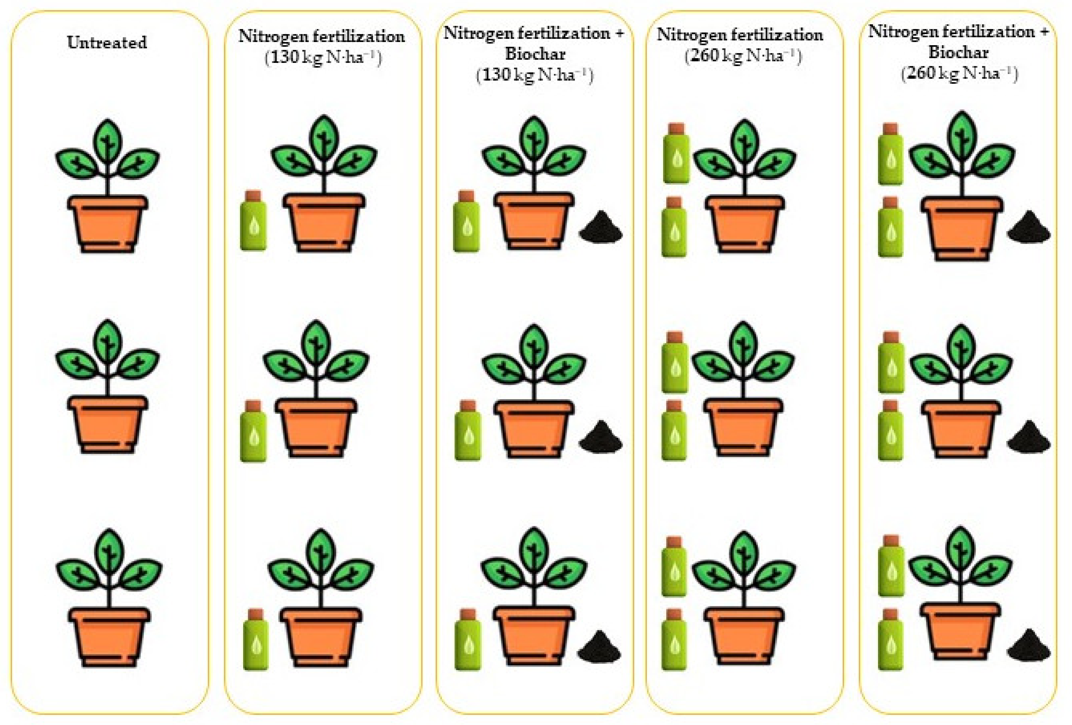 Plants 11 01182 g010 Plants 11 01182 g010