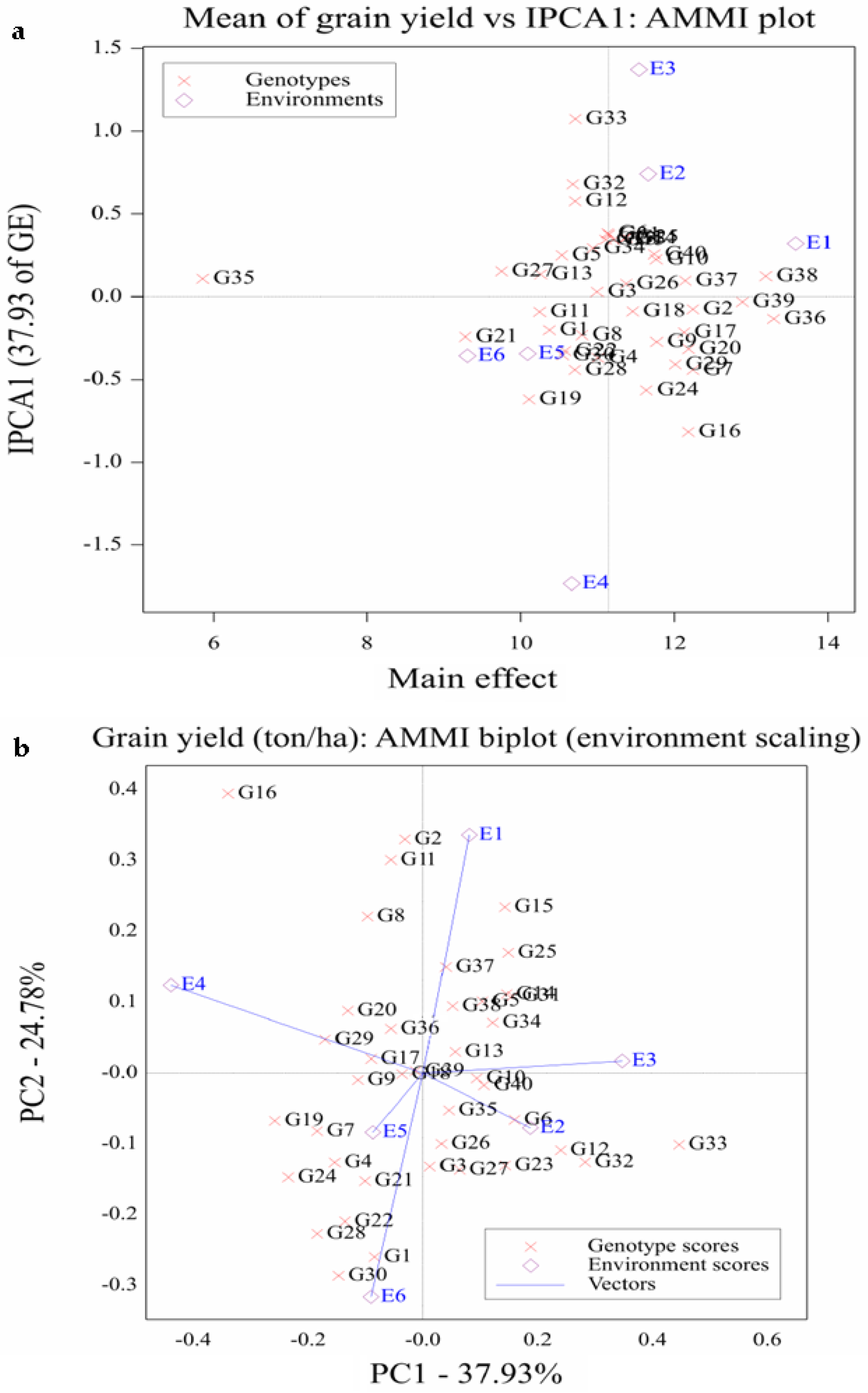 Plants 11 01187 g002
