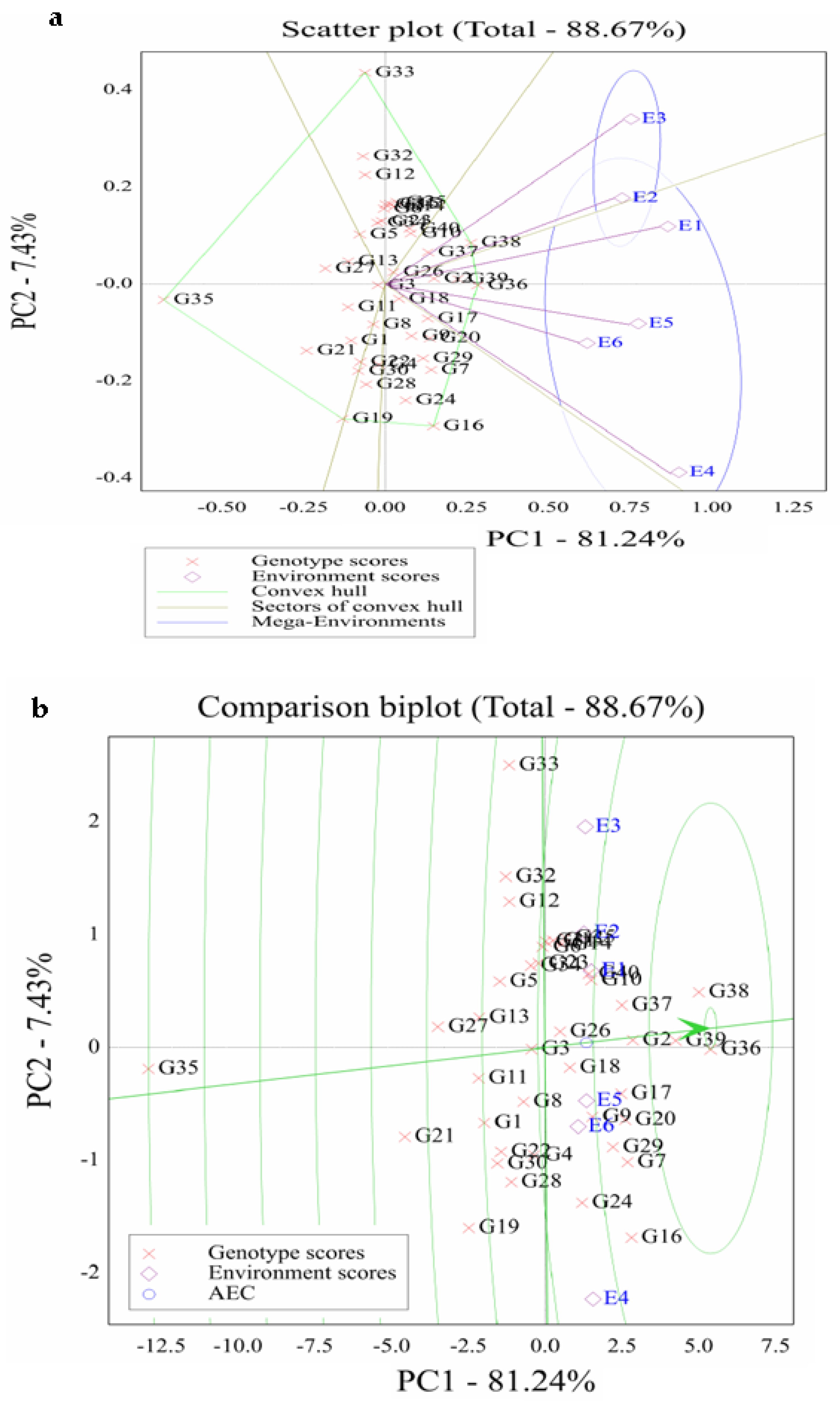 Plants 11 01187 g003