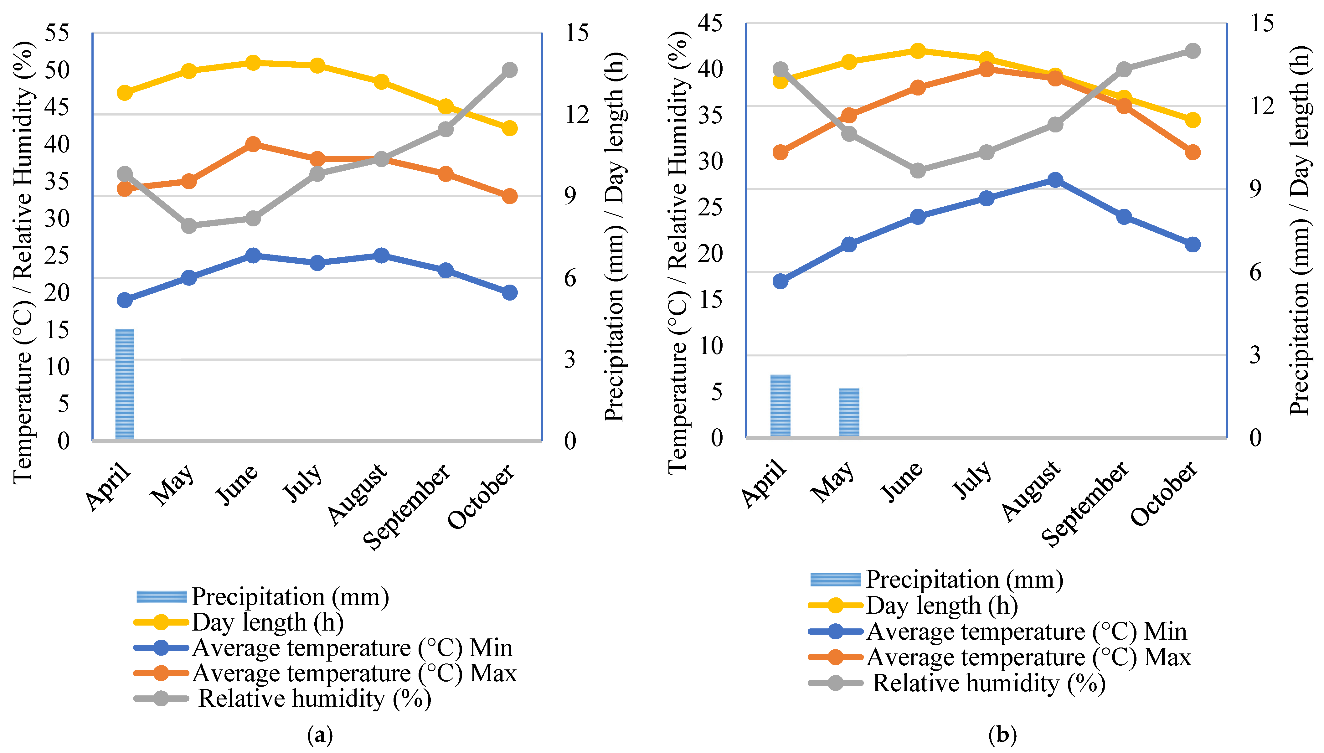 Plants 11 01187 g004