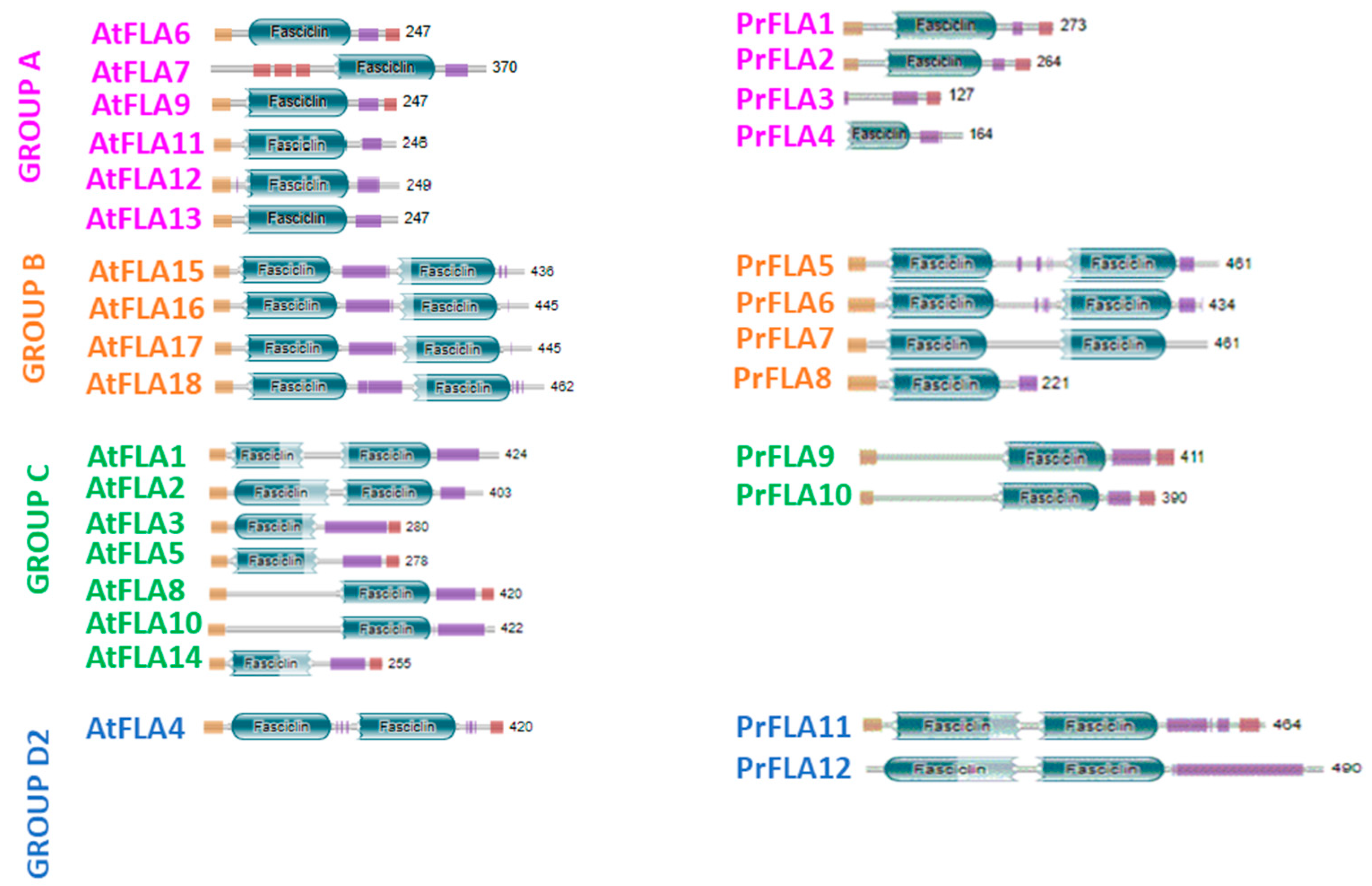 Plants 11 01190 g002 Plants 11 01190 g002