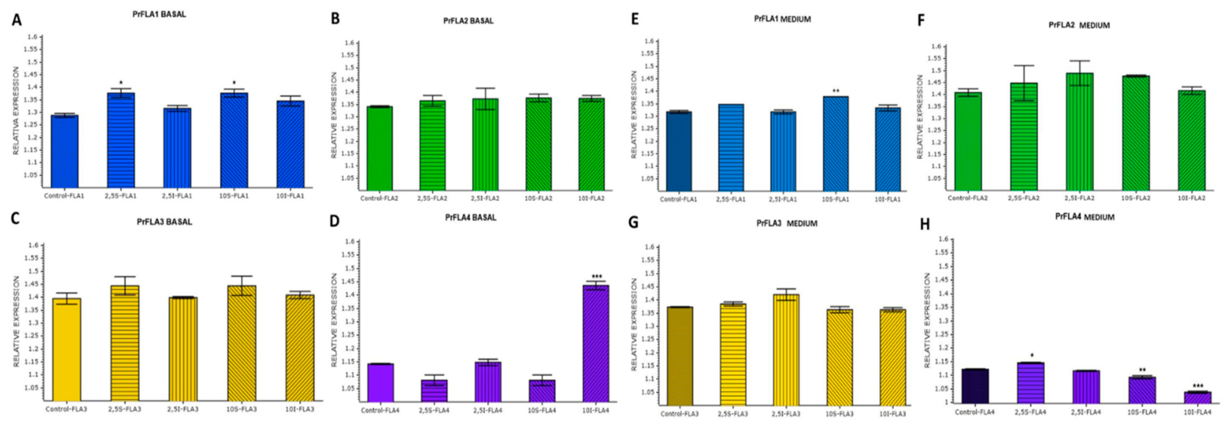 Plants 11 01190 g007 Plants 11 01190 g007