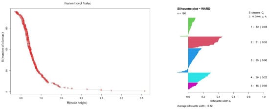 Plants 11 01194 g0a1 550