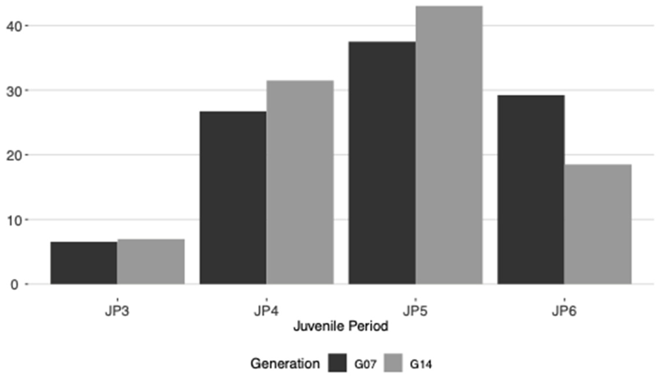 Plants 11 01195 g001
