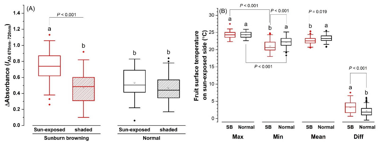 Plants 11 01201 g004