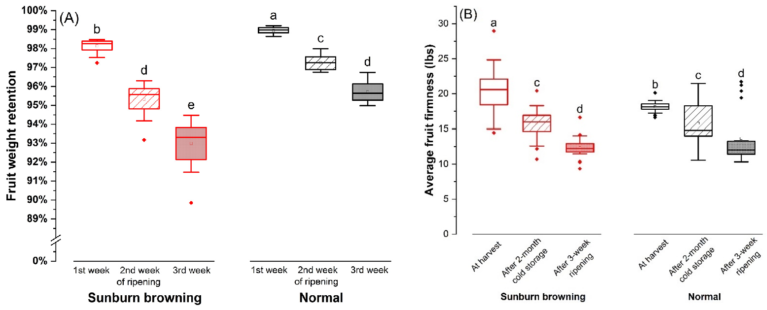 Plants 11 01201 g005