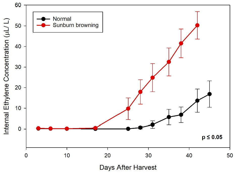 Plants 11 01201 g006