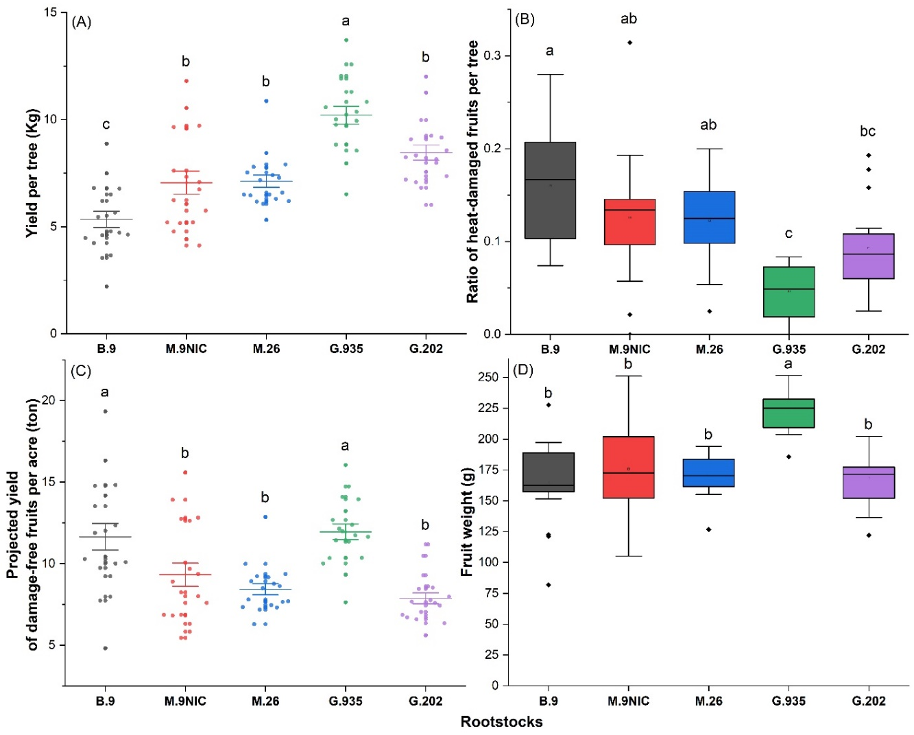 Plants 11 01201 g007