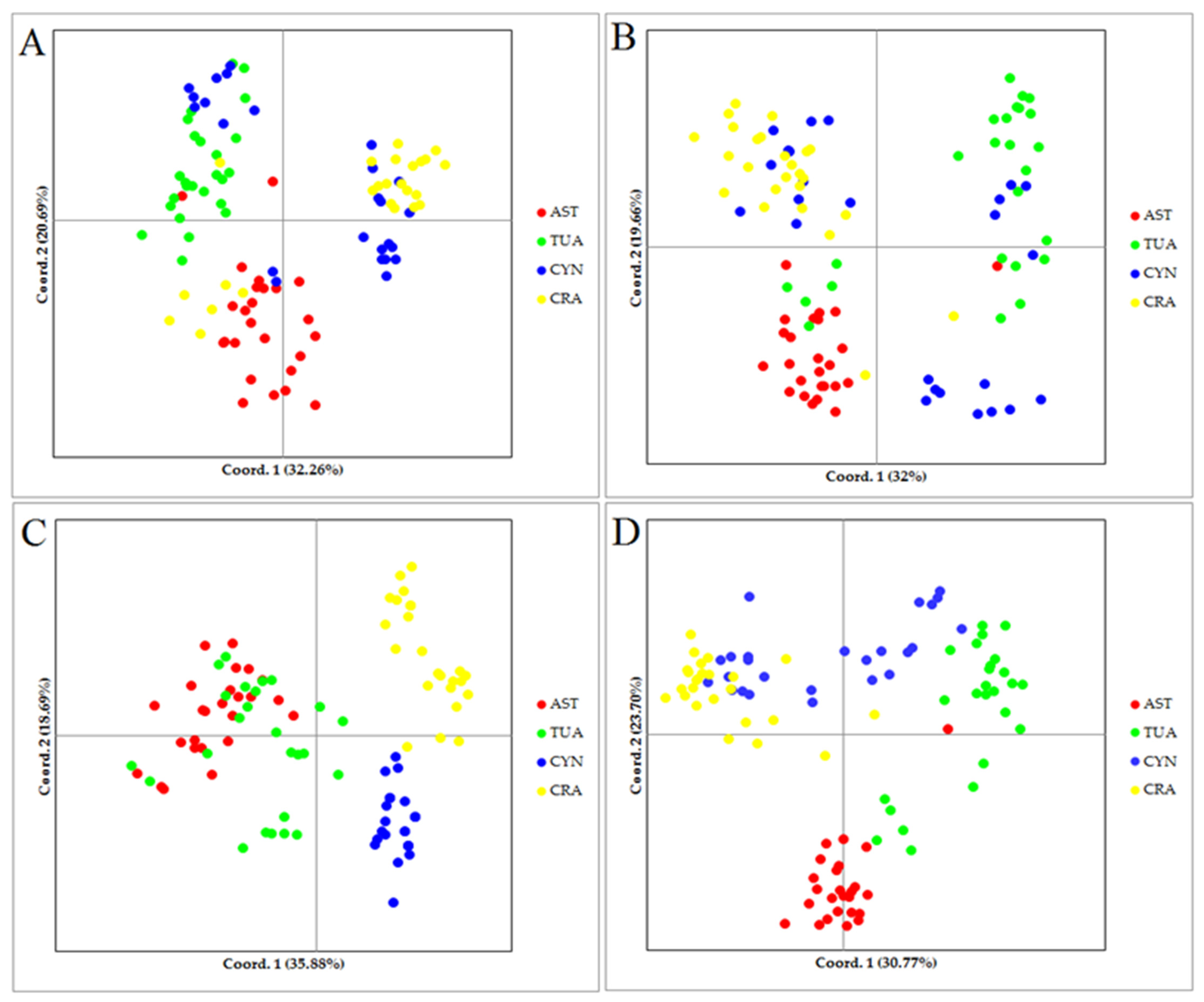 Plants 11 01205 g002
