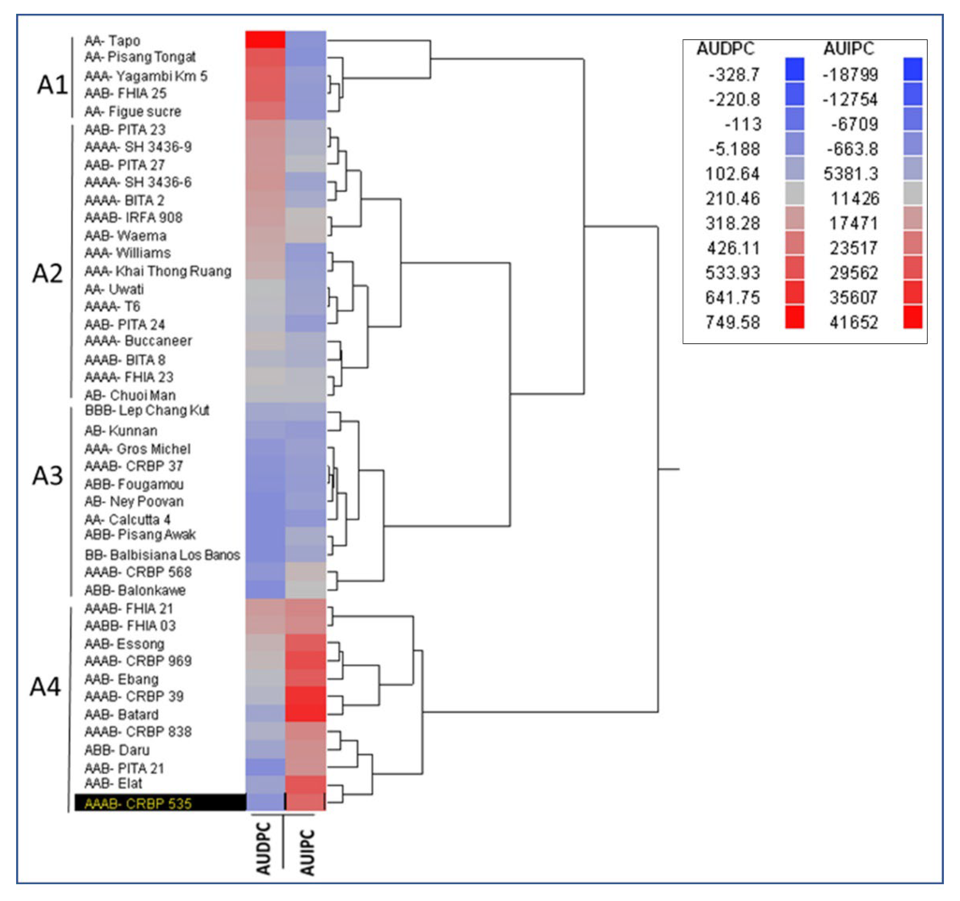 Plants 11 01206 g002