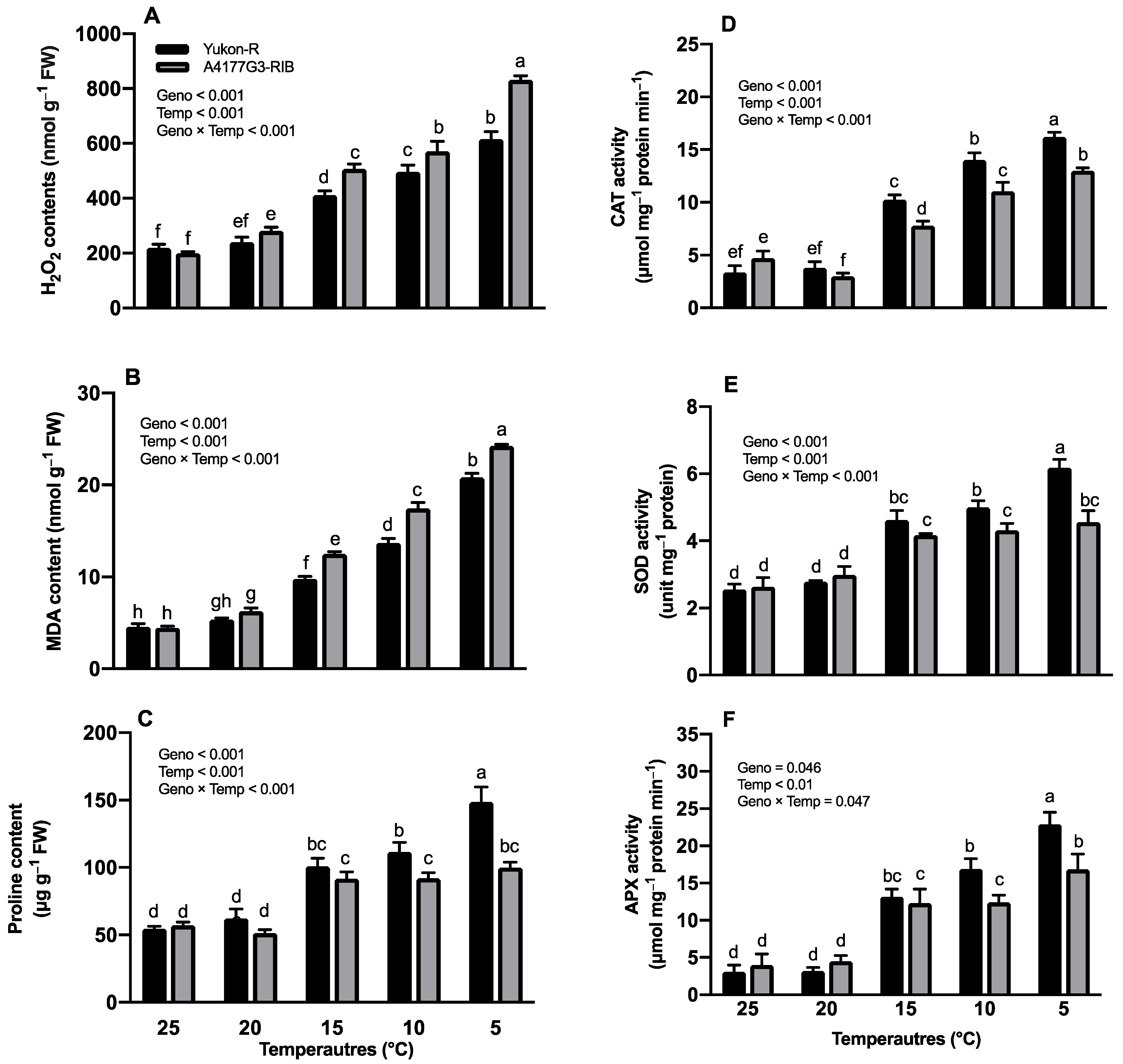 Plants 11 01217 g004