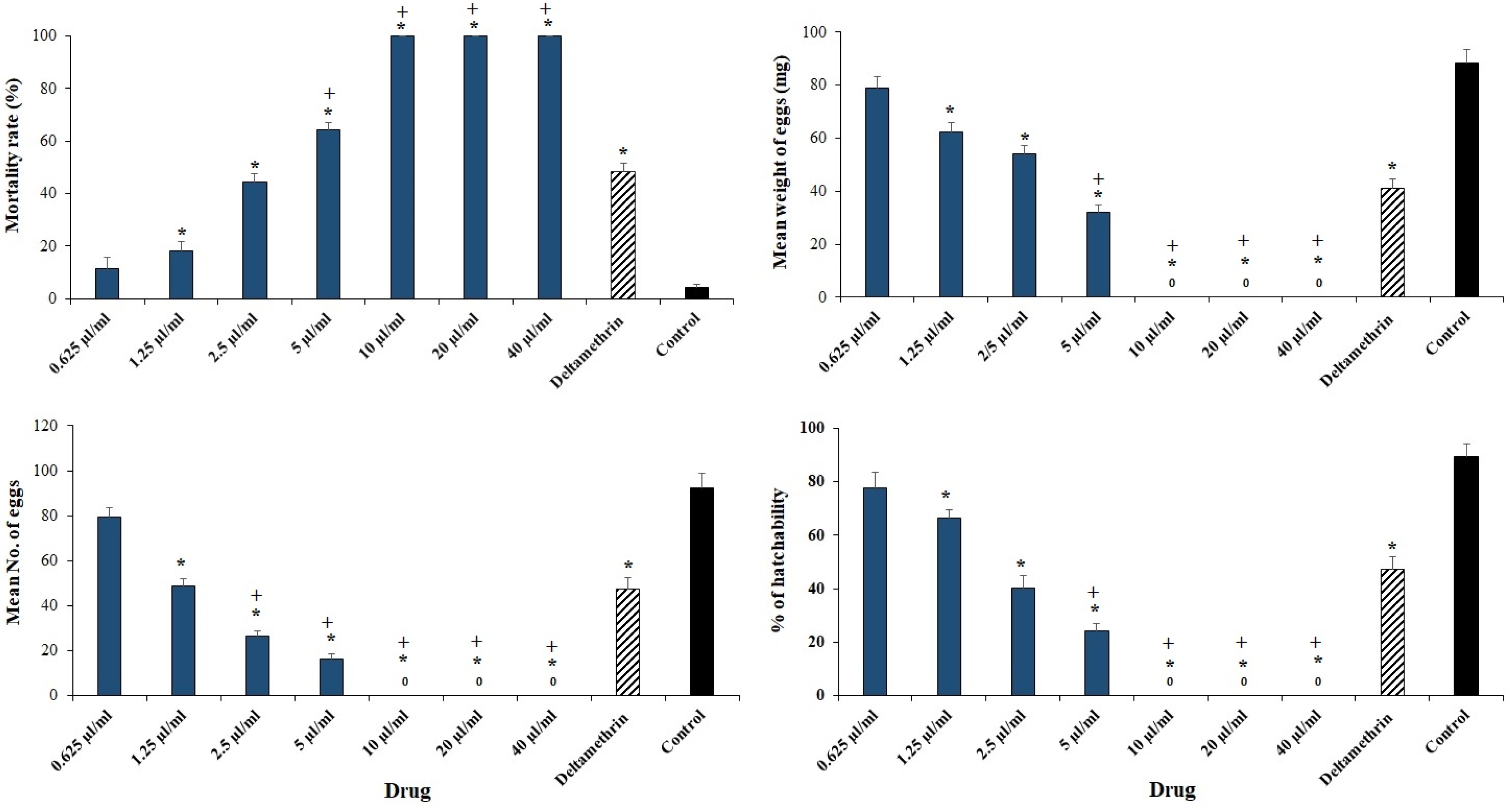 Plants 11 01221 g002