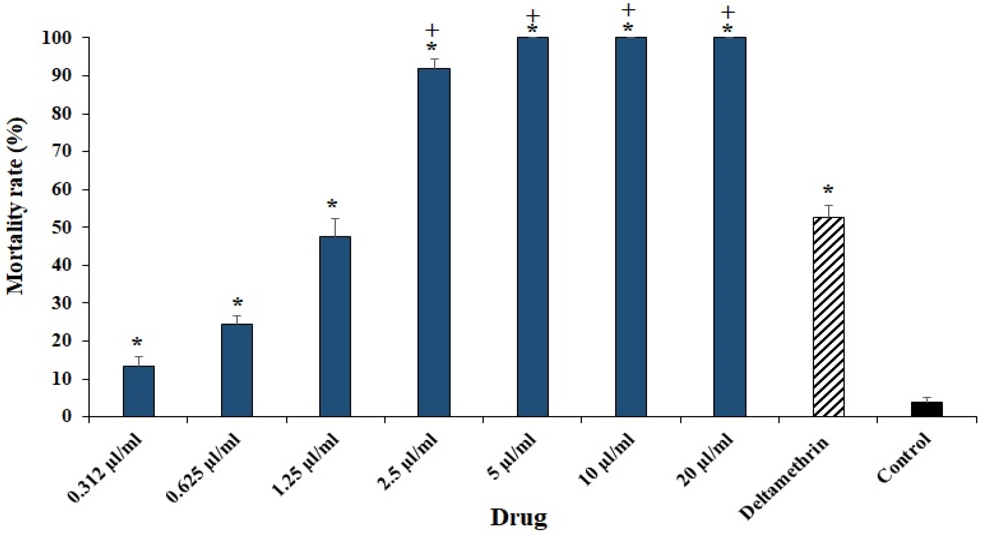 Plants 11 01221 g003