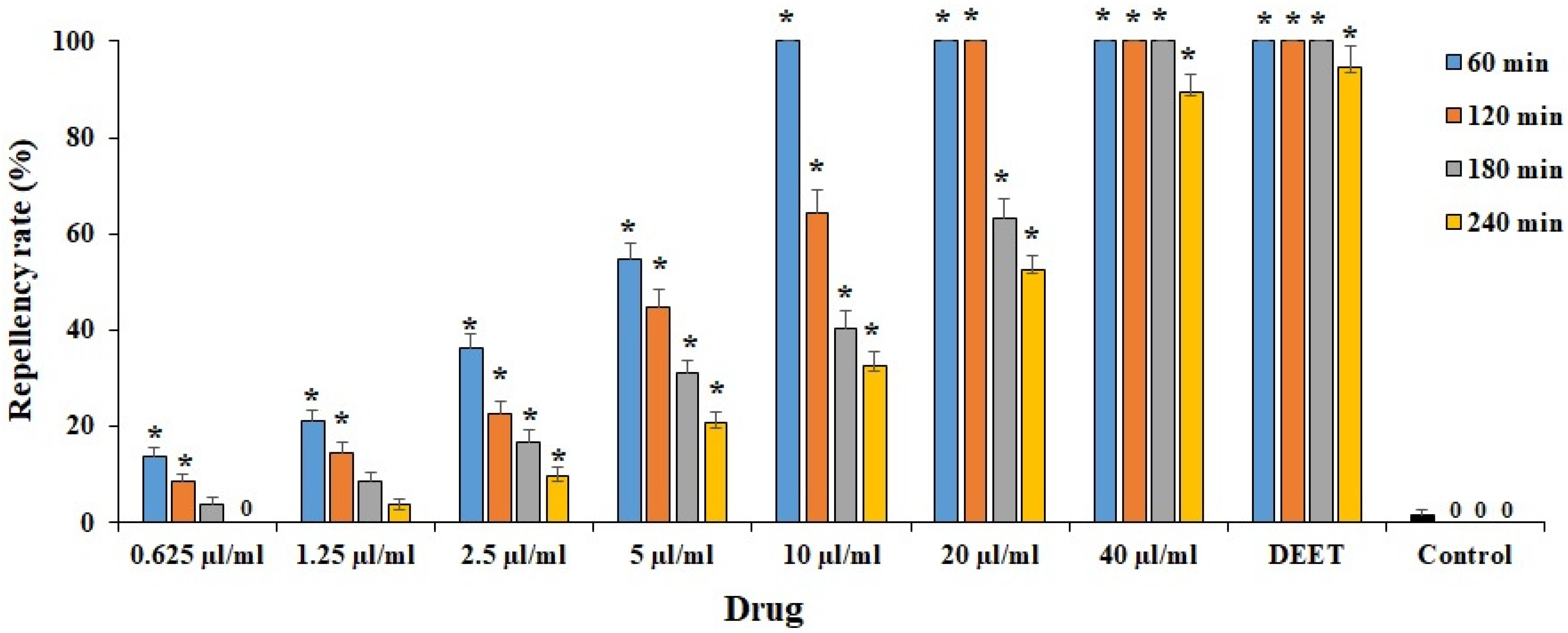 Plants 11 01221 g004