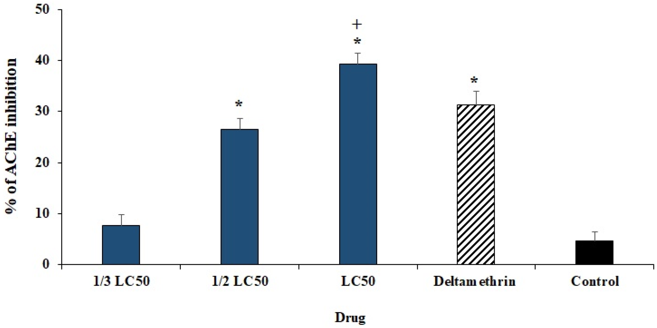 Plants 11 01221 g005