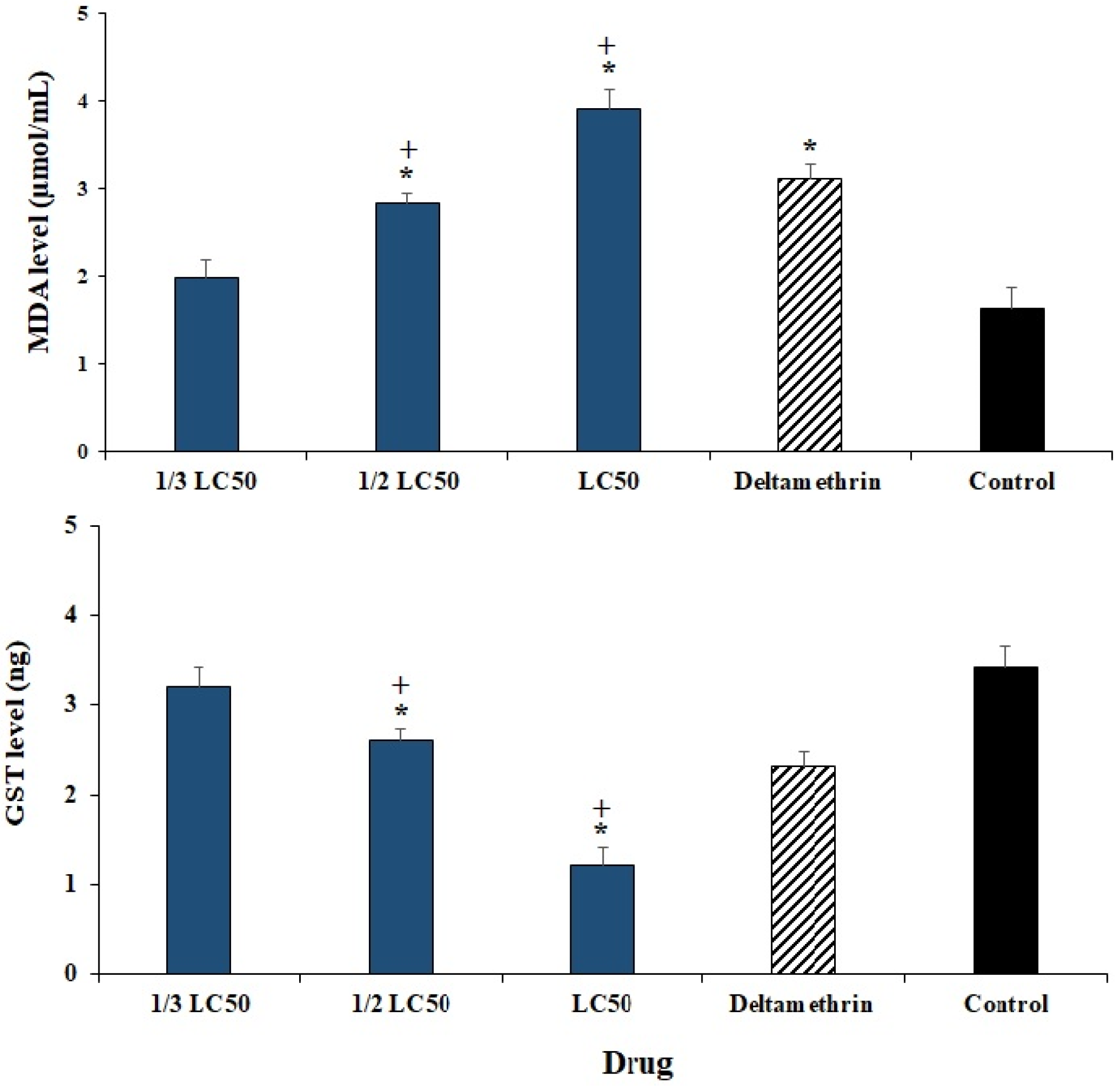 Plants 11 01221 g006