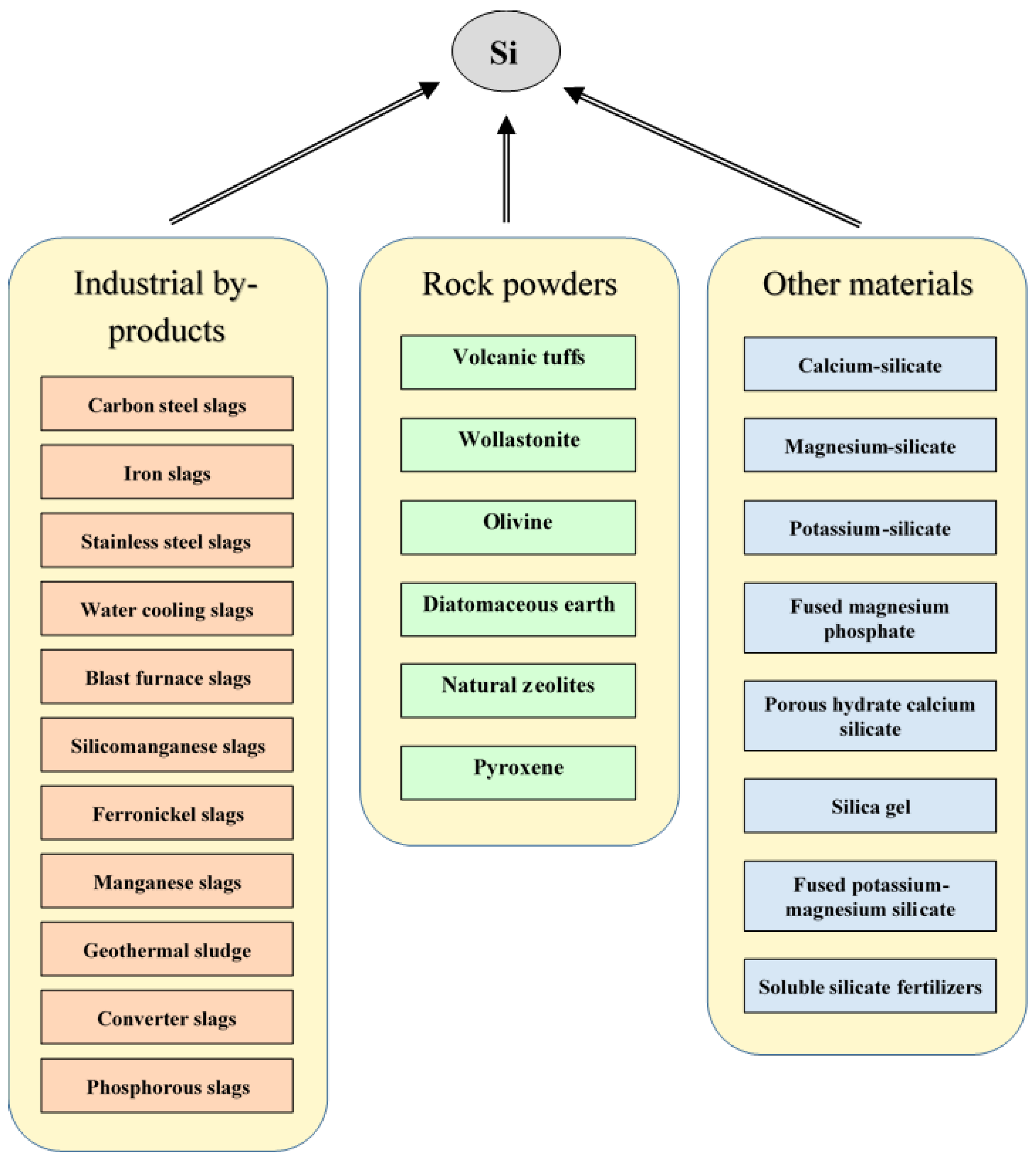 Plants 11 01223 g004