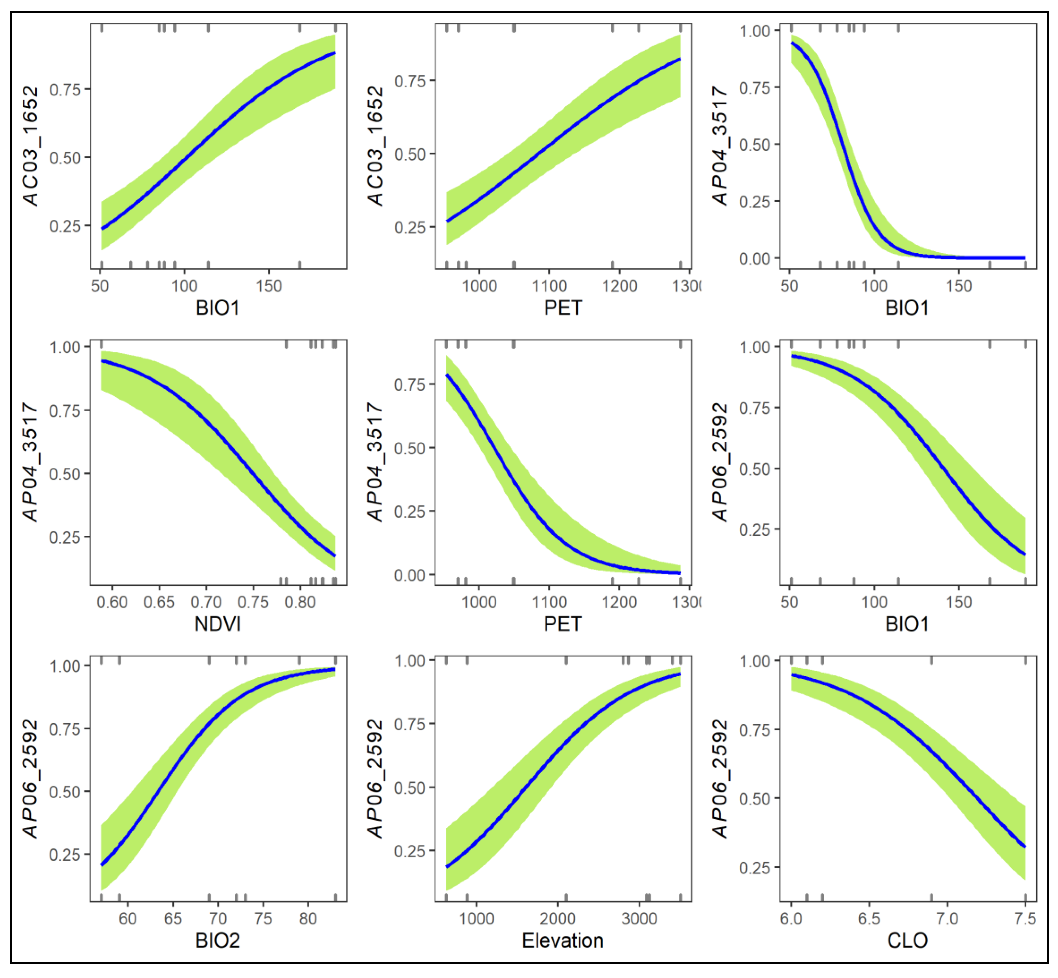 Plants 11 01226 g004