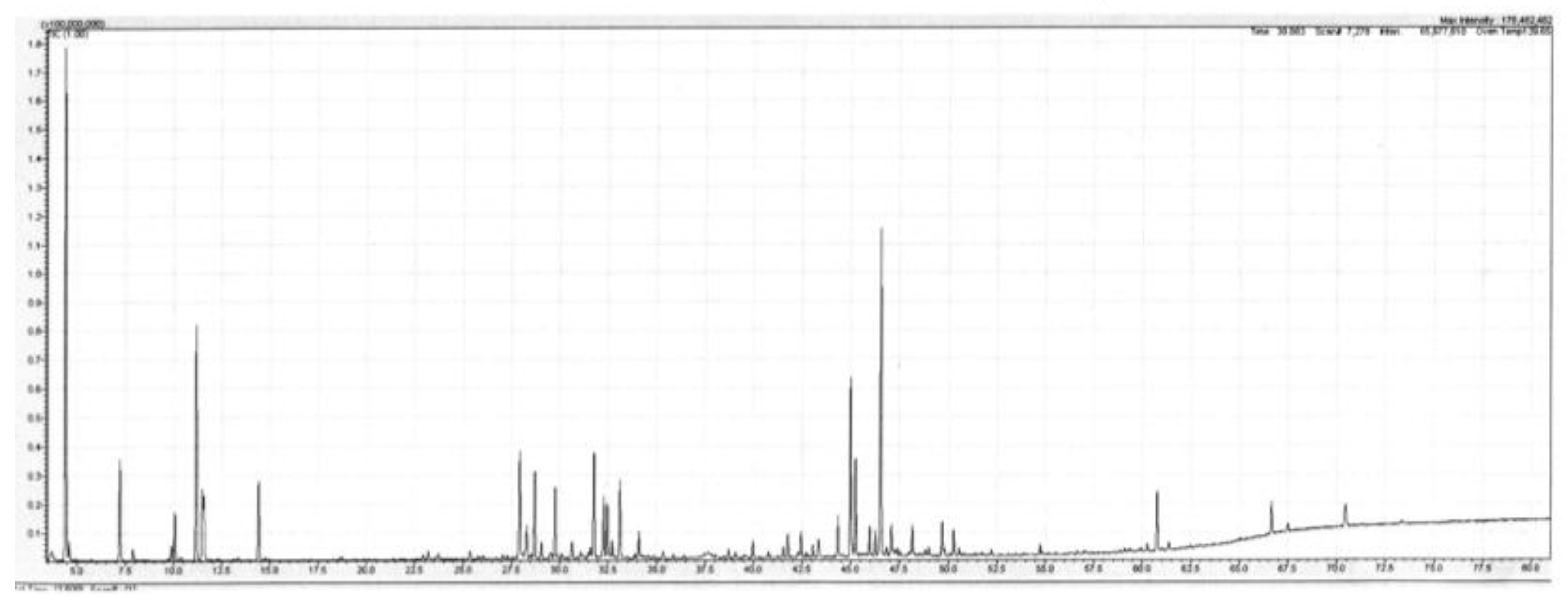 Plants 11 01231 g001 Plants 11 01231 g001