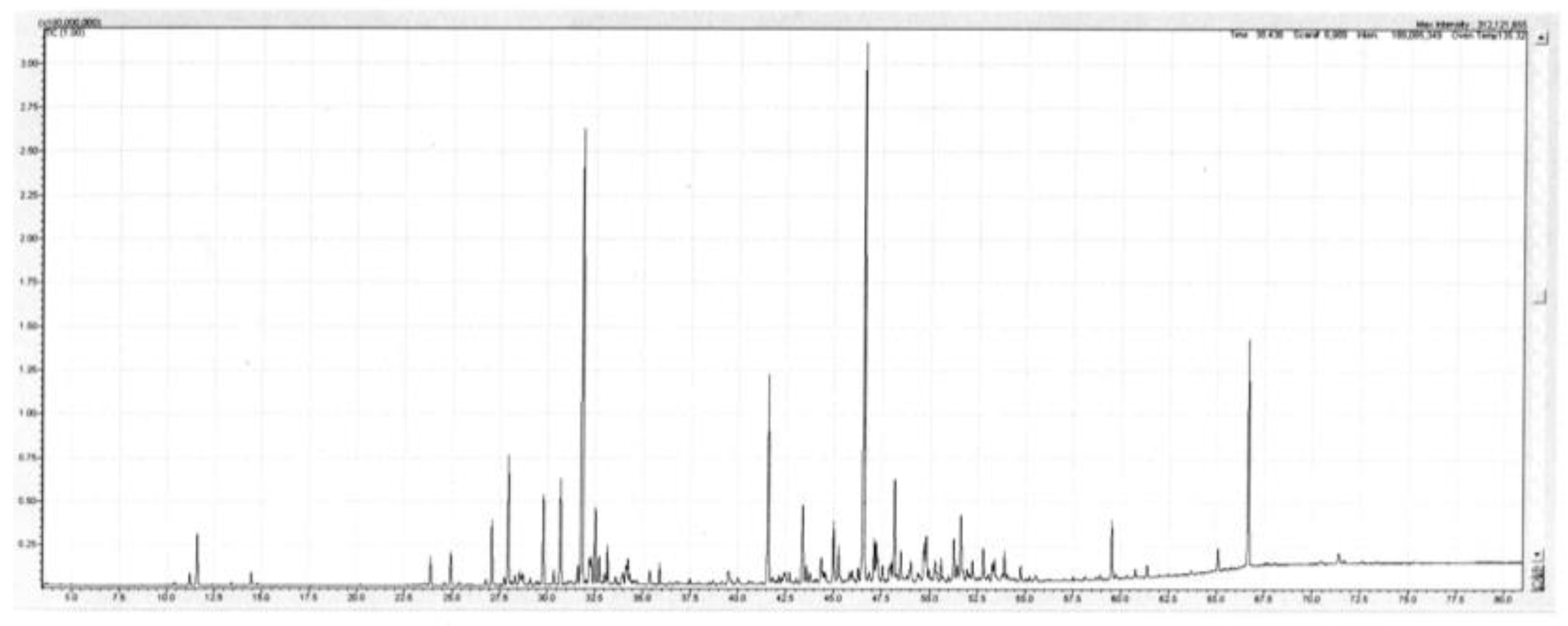 Plants 11 01231 g002 Plants 11 01231 g002