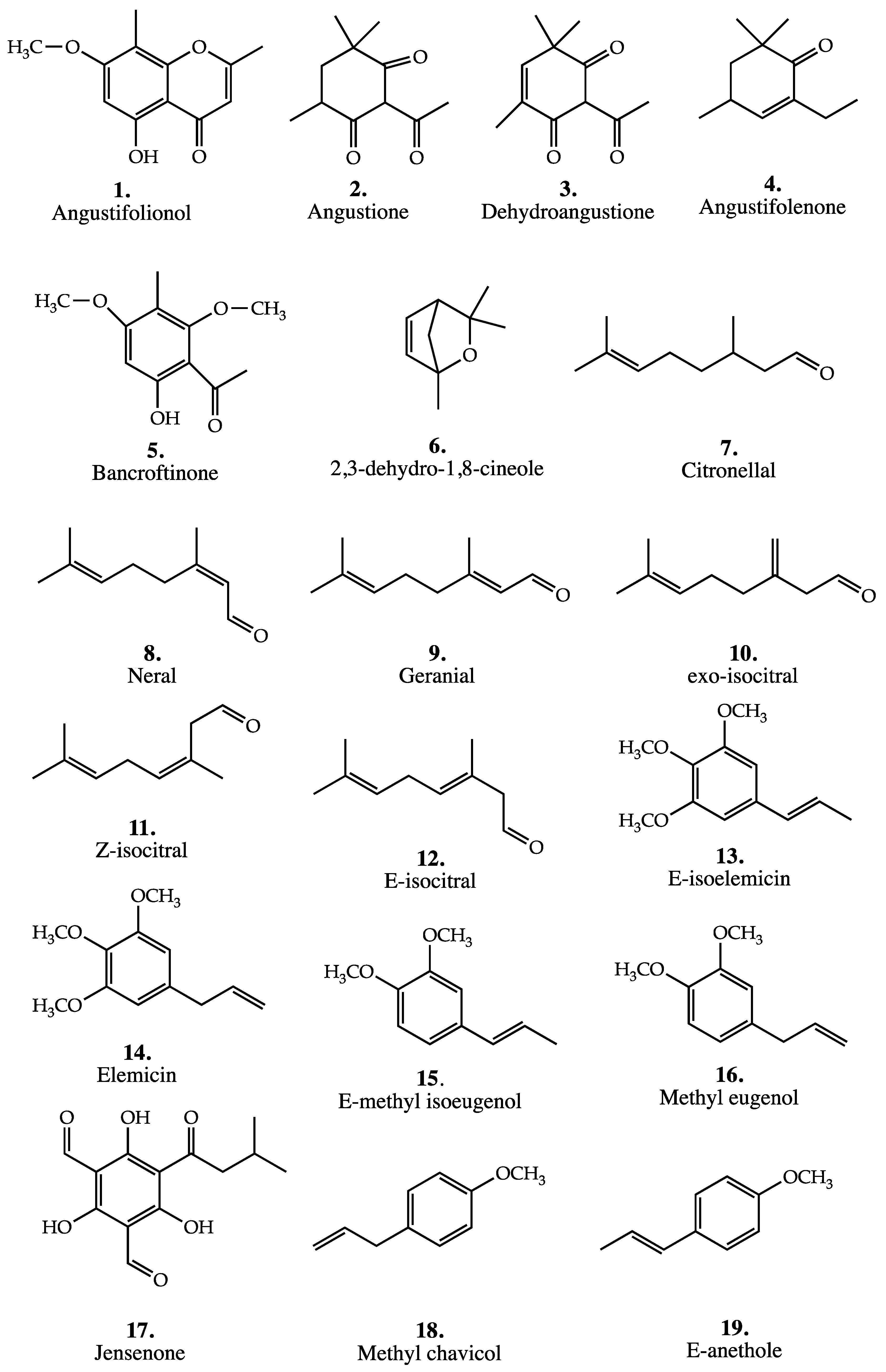 Plants 11 01231 g003 Plants 11 01231 g003