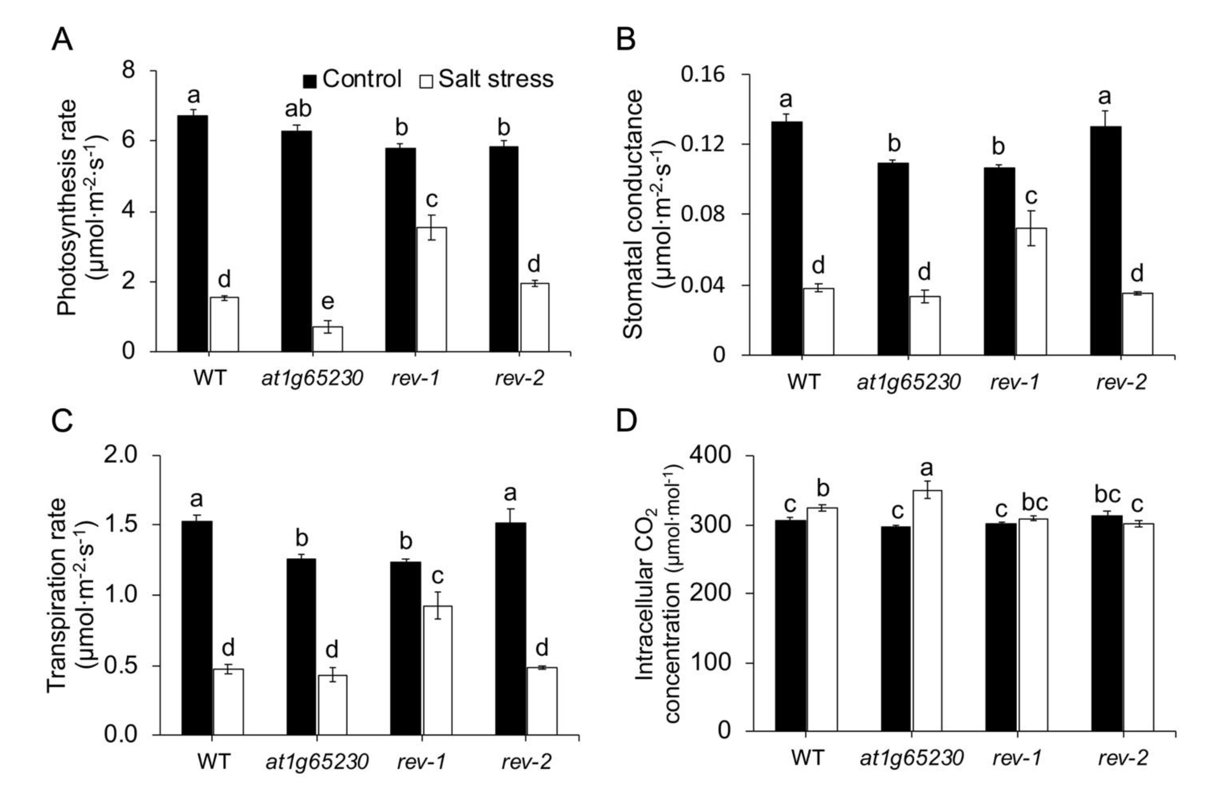 Plants 11 01233 g003