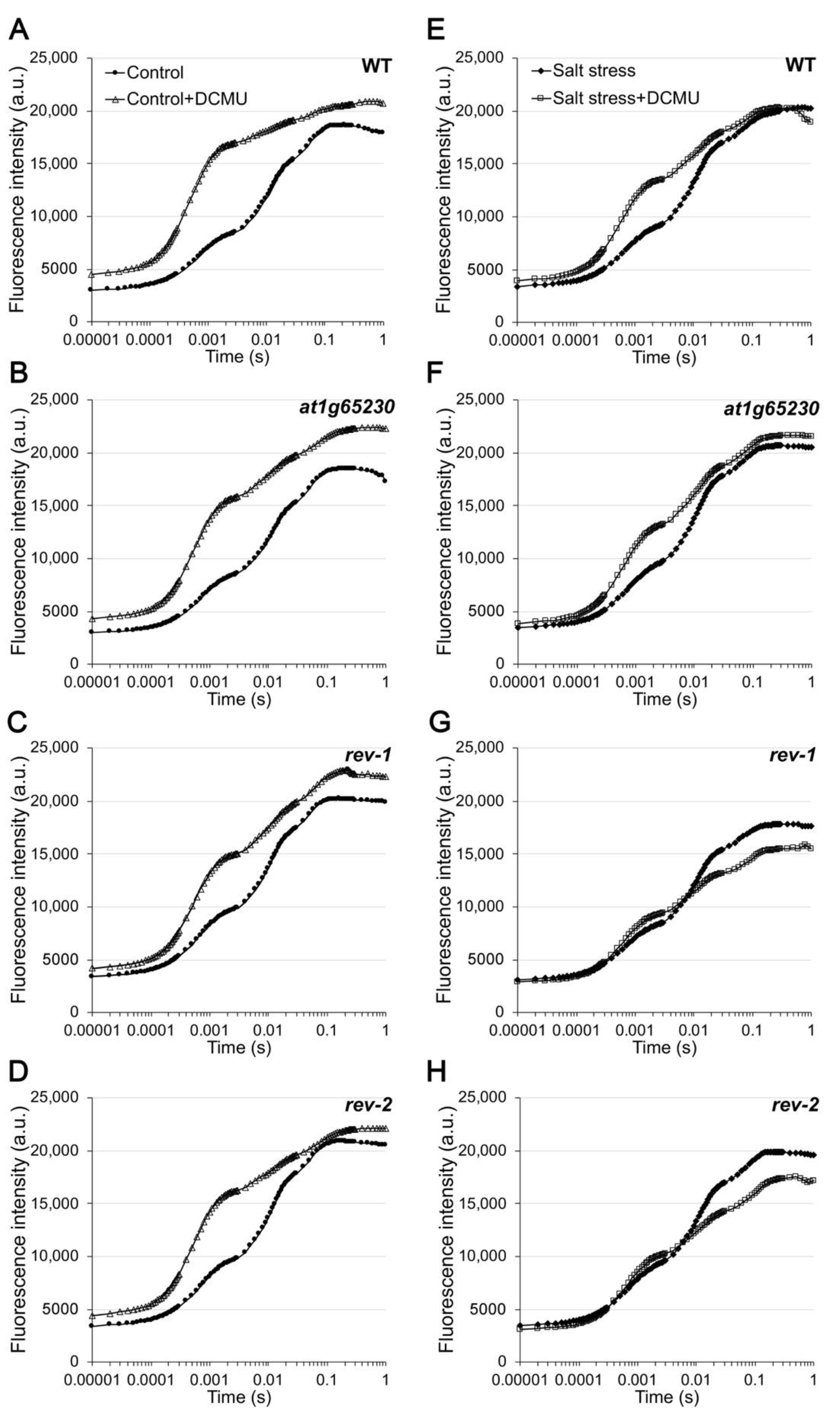 Plants 11 01233 g005