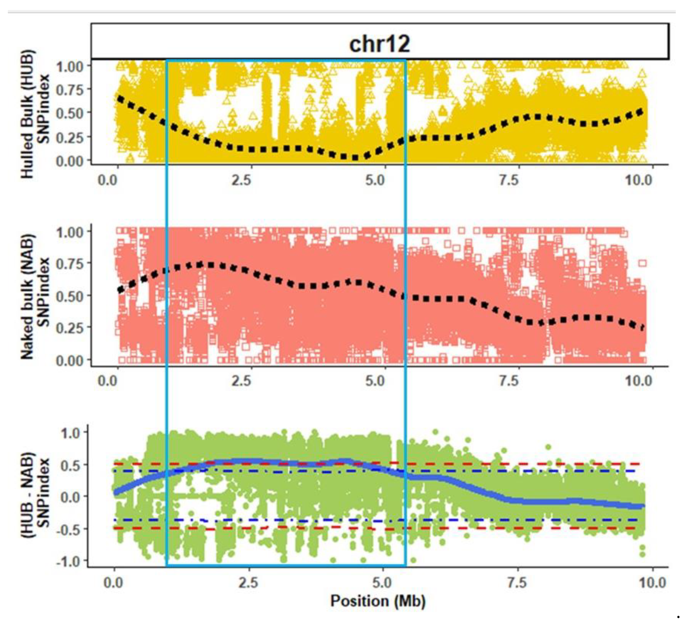 Plants 11 01238 g002 Plants 11 01238 g002