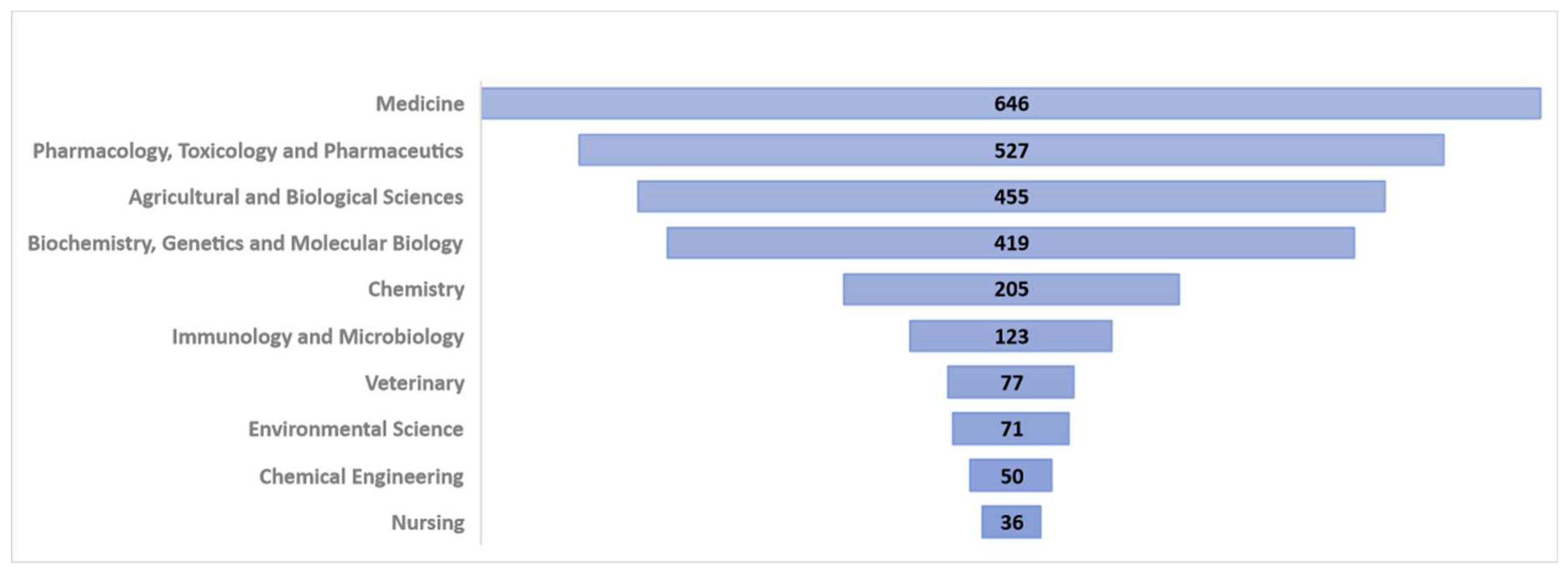 Plants 11 01244 g002