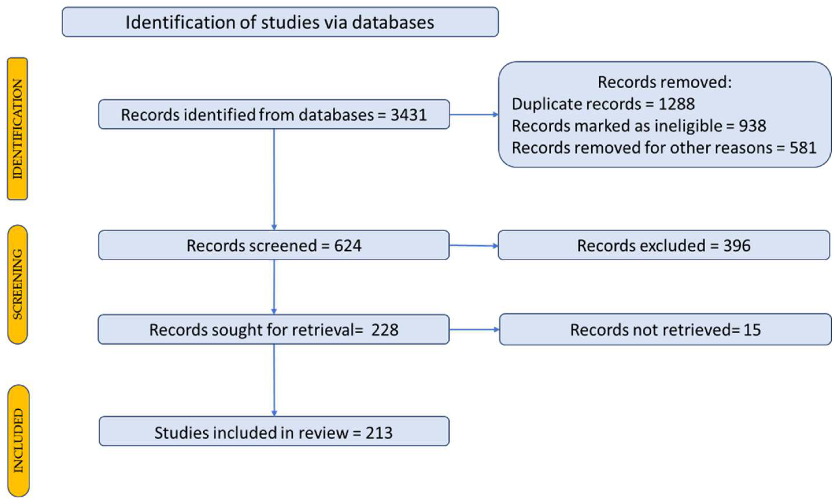 Plants 11 01244 g003