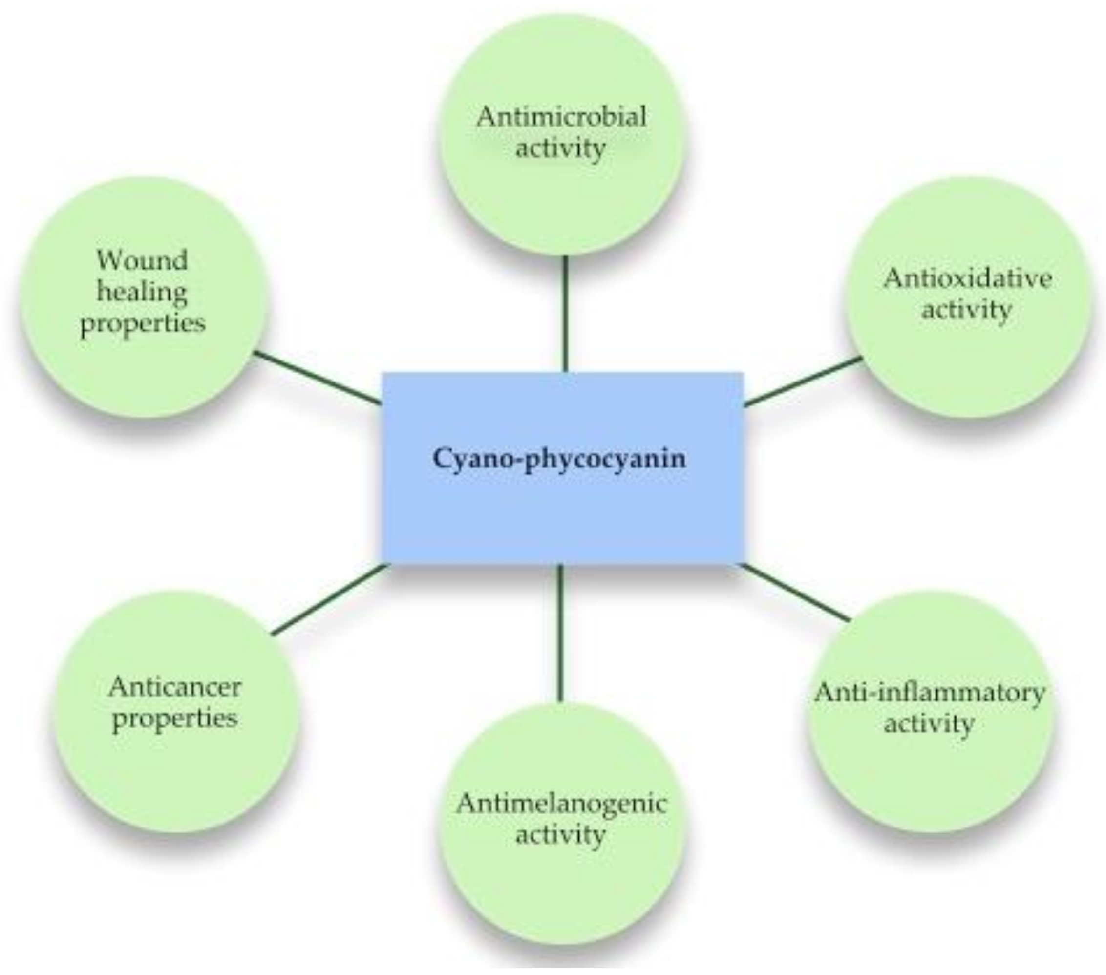 Plants 11 01249 g001