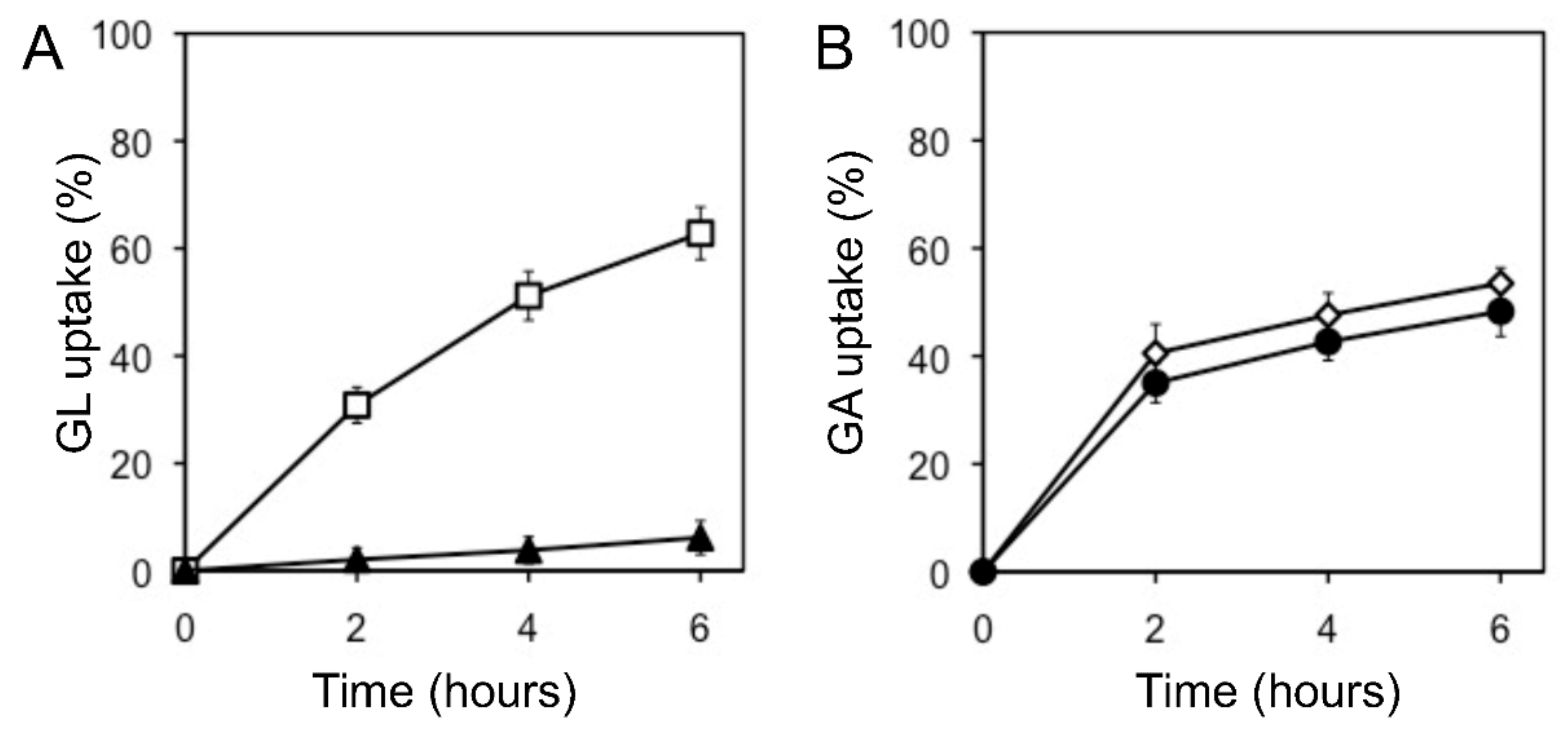Plants 11 01250 g004