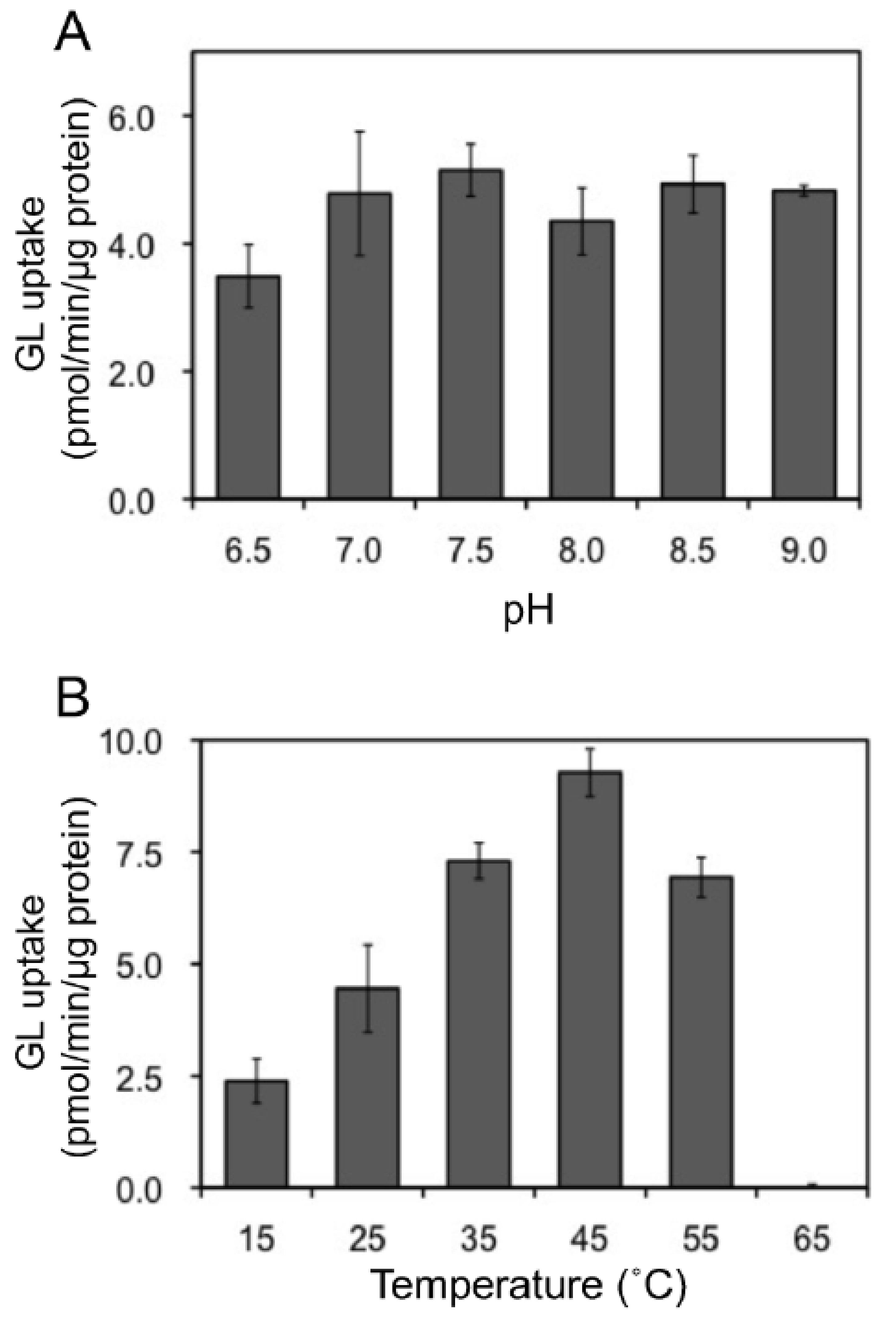 Plants 11 01250 g006