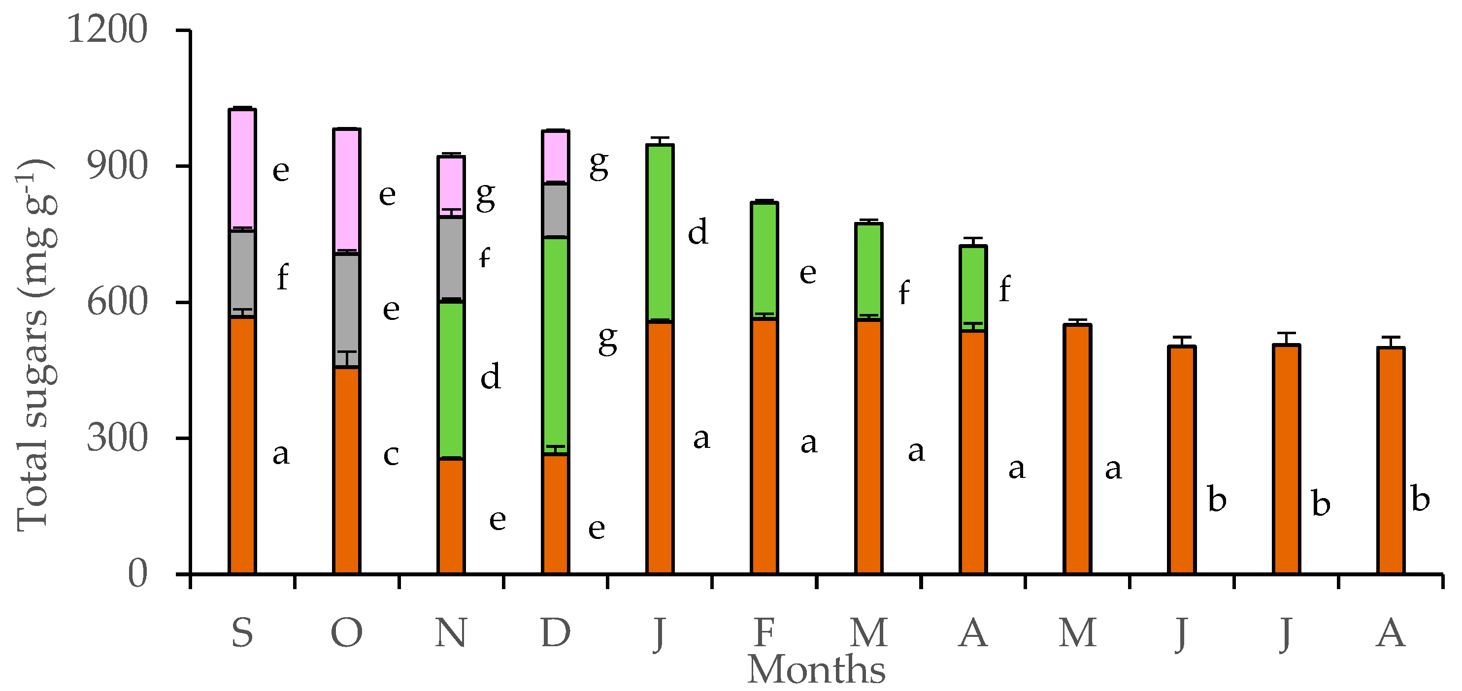 Plants 11 01254 g003